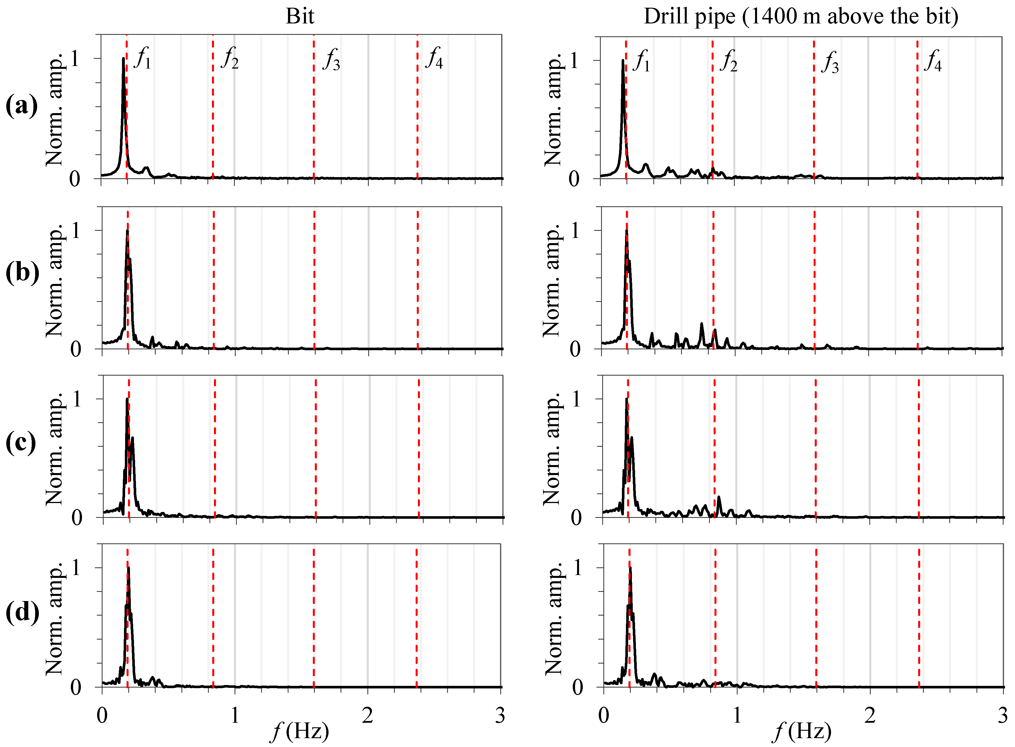 Vibration 07 00056 g017