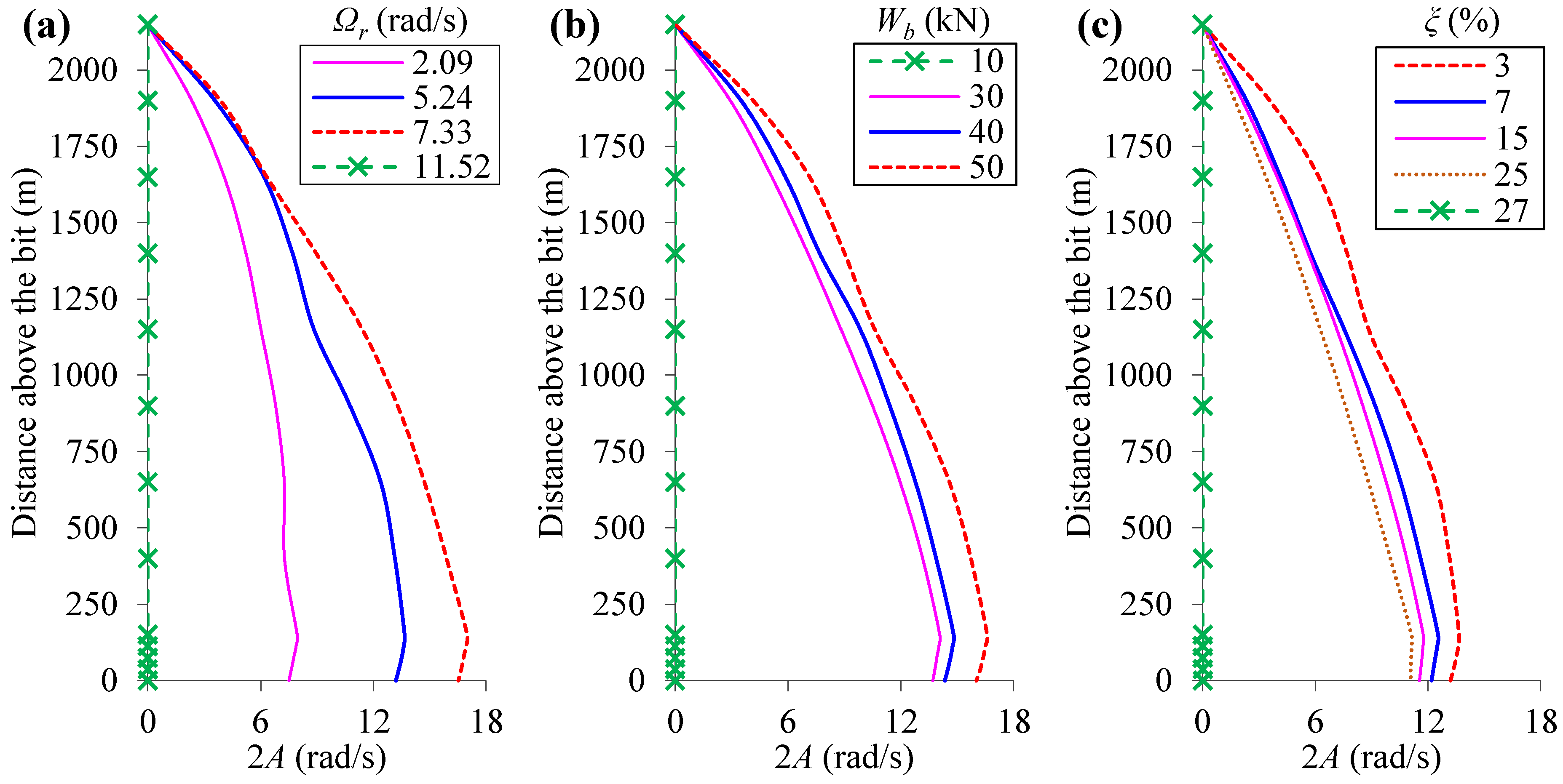 Vibration 07 00056 g019