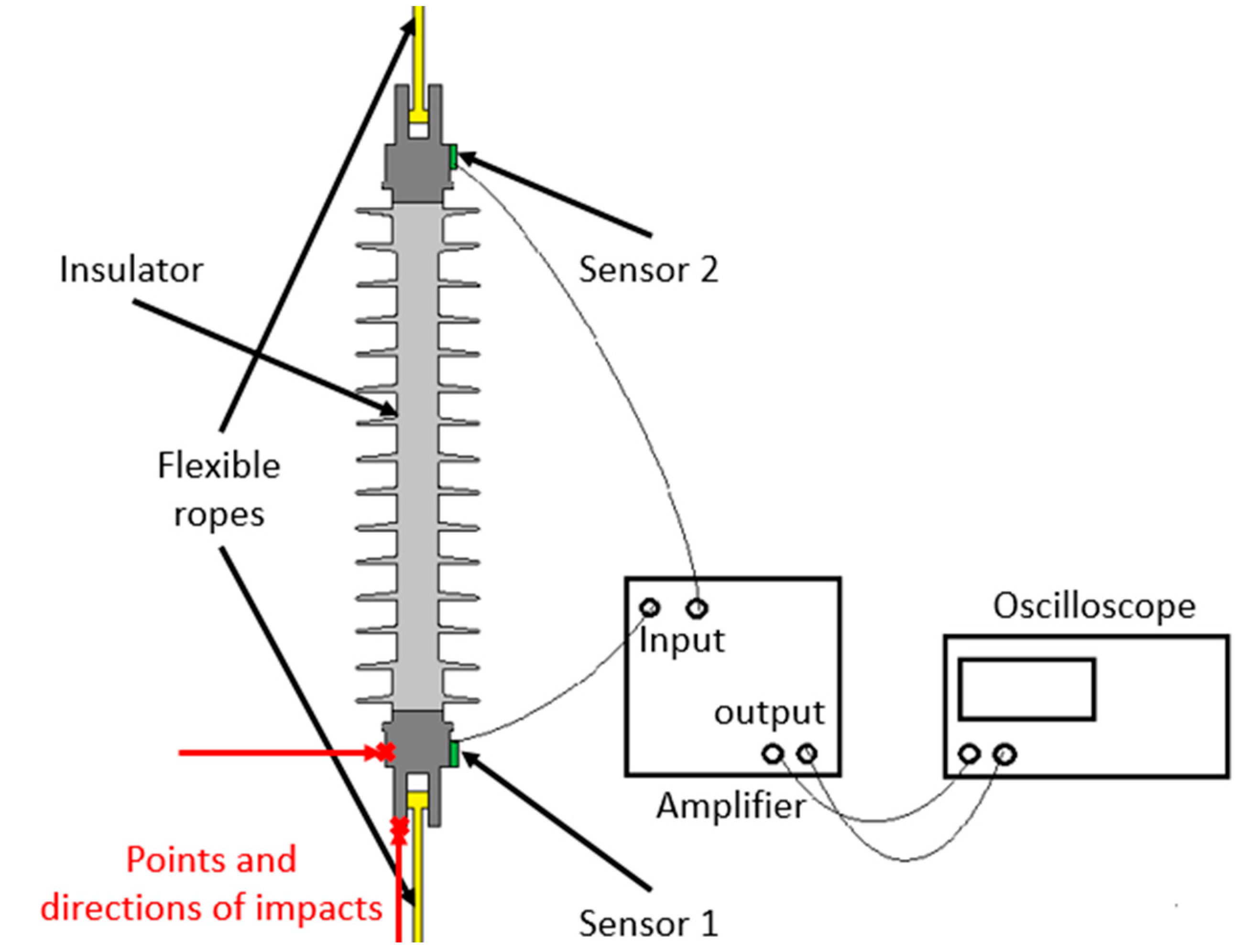 Vibration 07 00057 g003