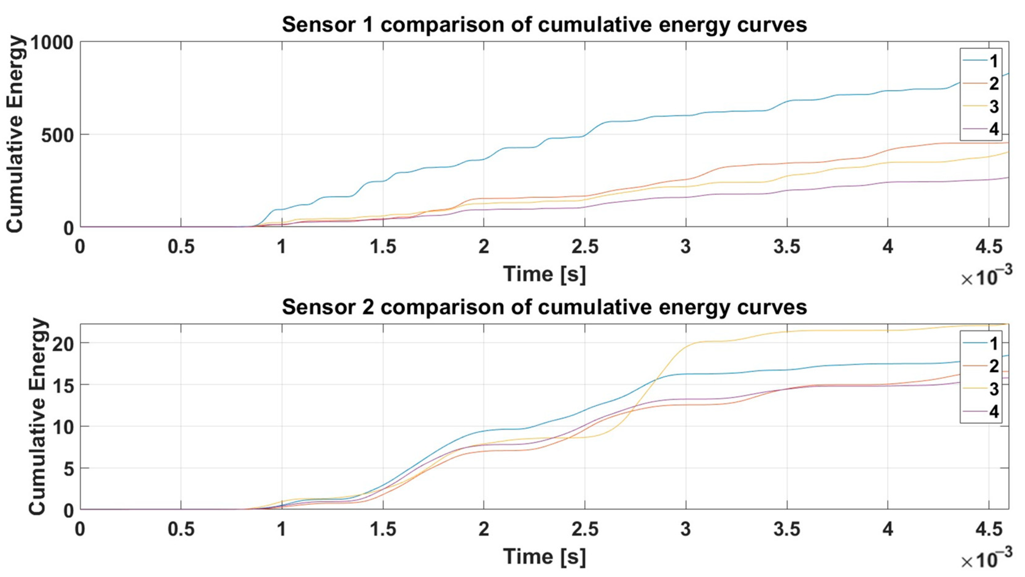 Vibration 07 00057 g006