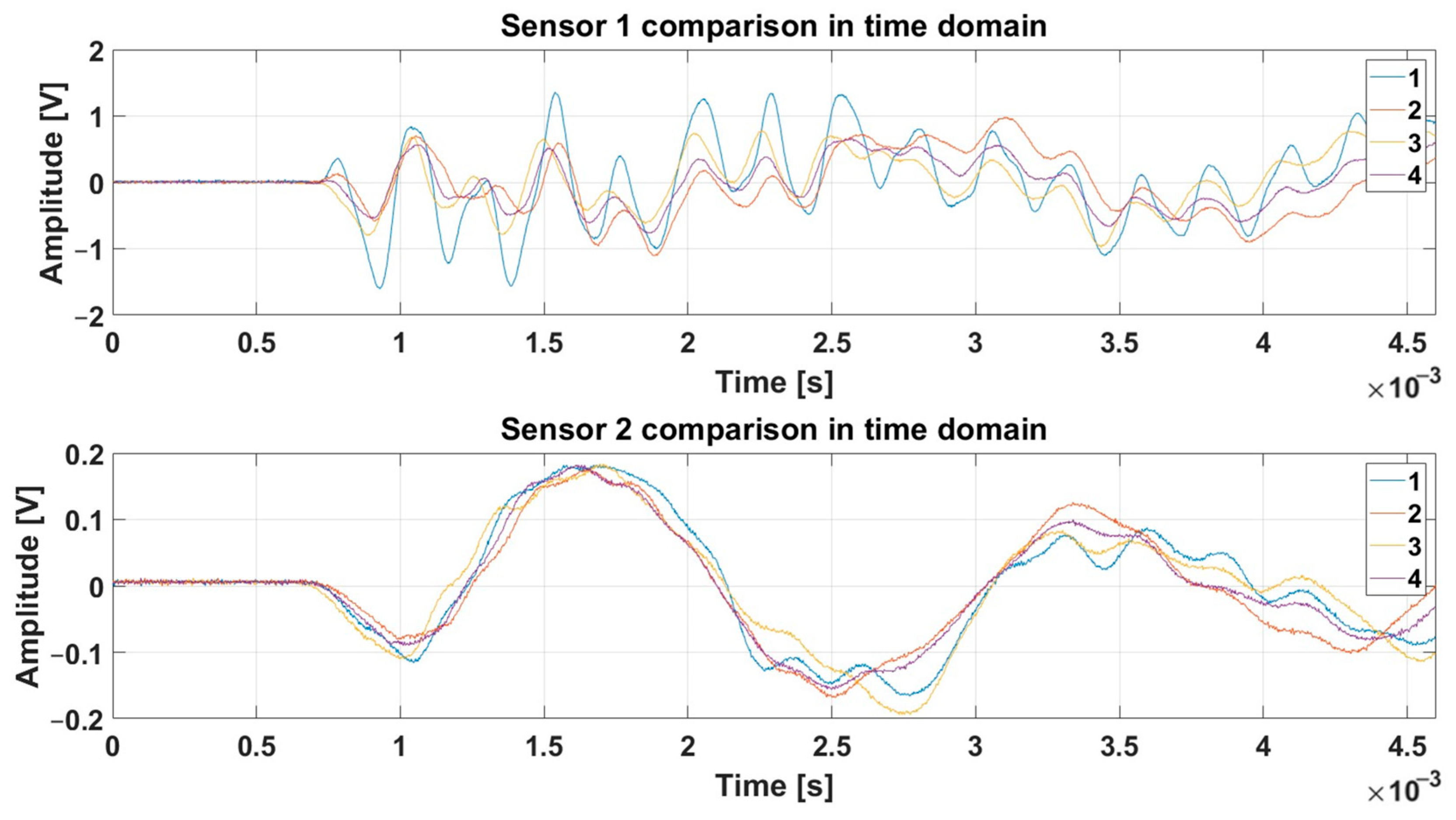 Vibration 07 00057 g007