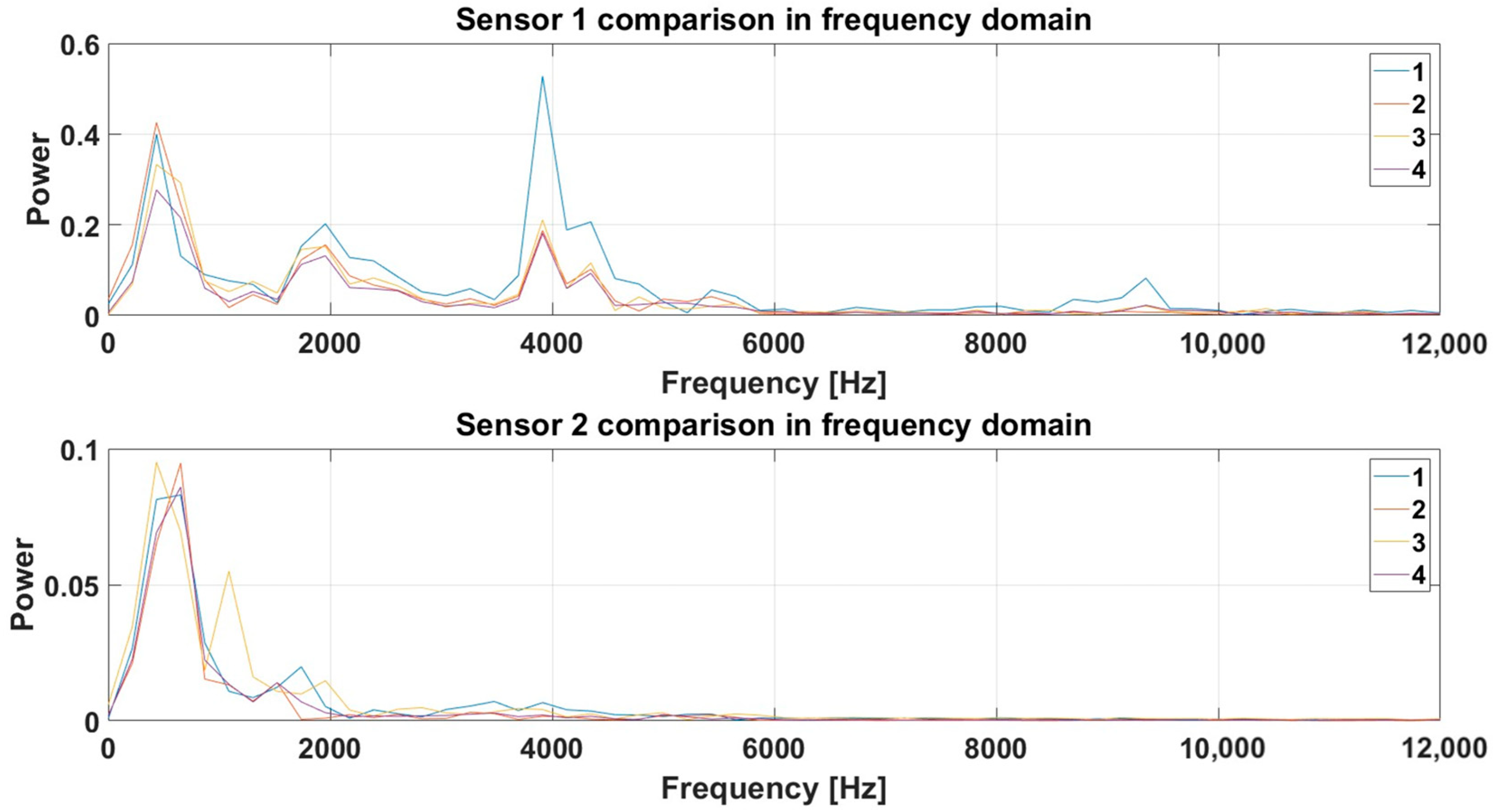 Vibration 07 00057 g008