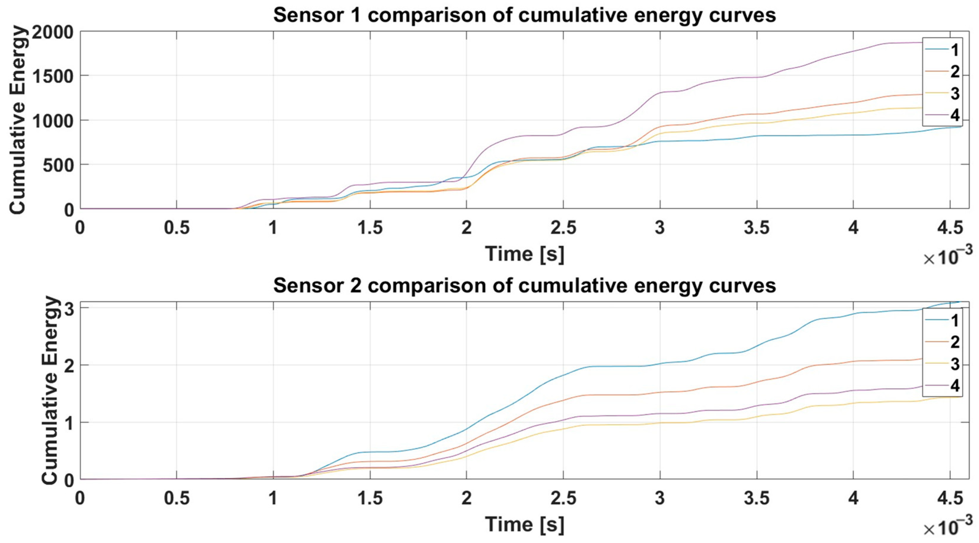 Vibration 07 00057 g009