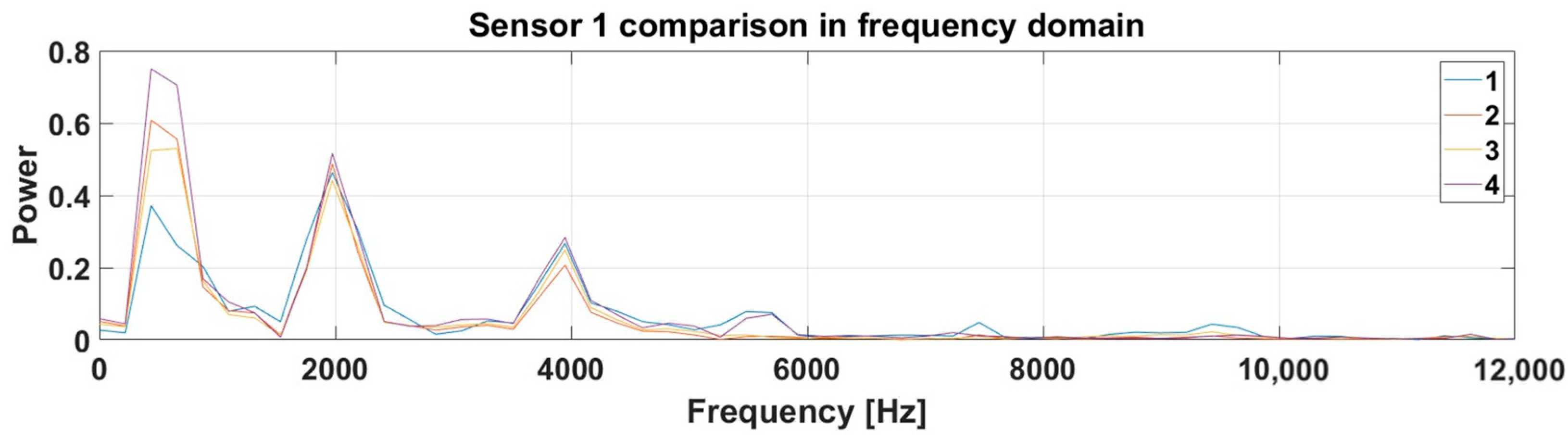 Vibration 07 00057 g010