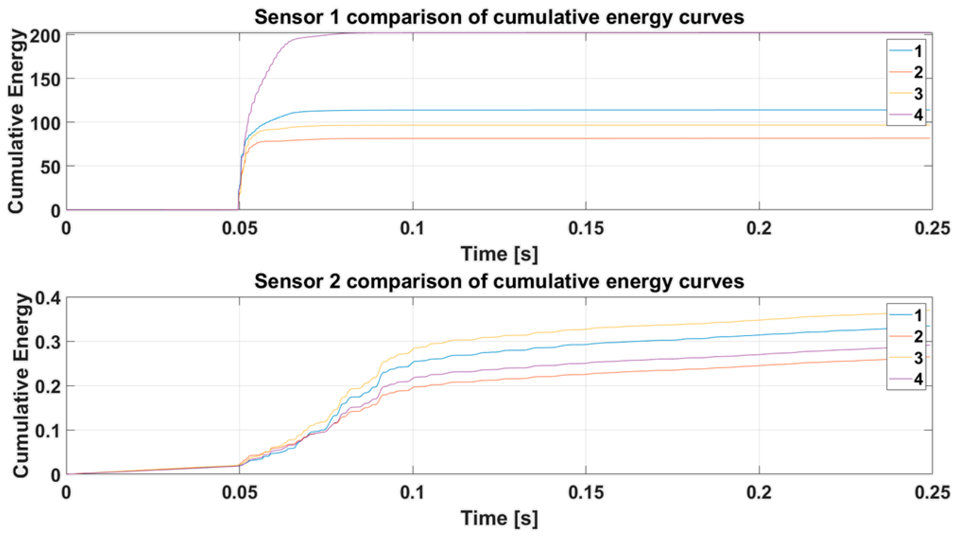 Vibration 07 00057 g011