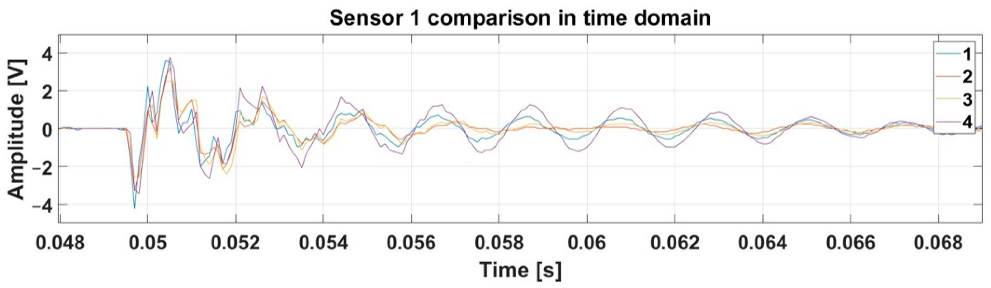 Vibration 07 00057 g012