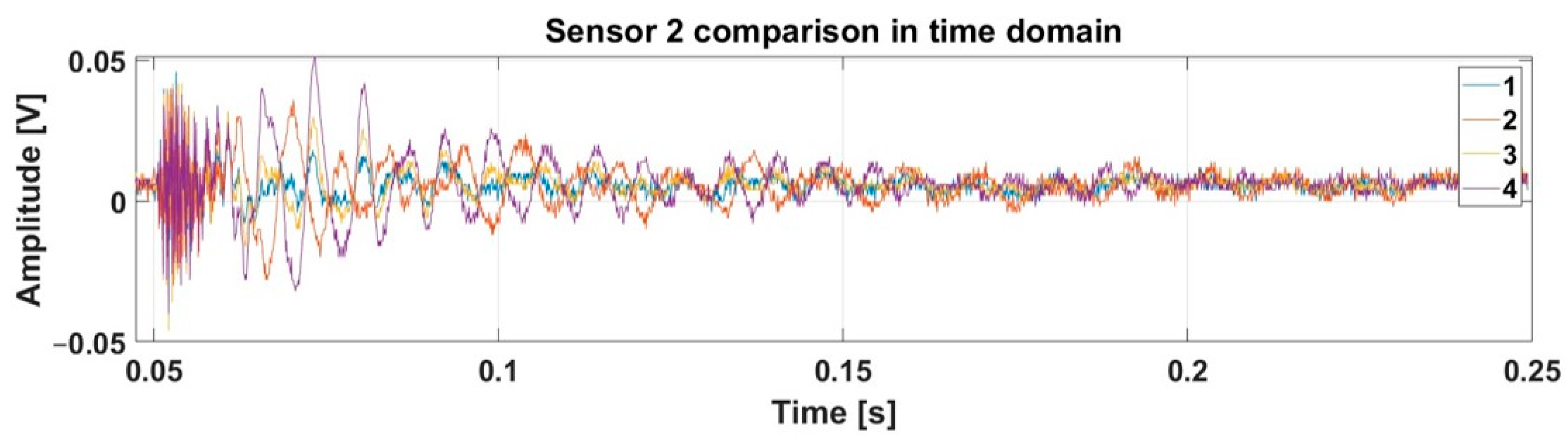 Vibration 07 00057 g014