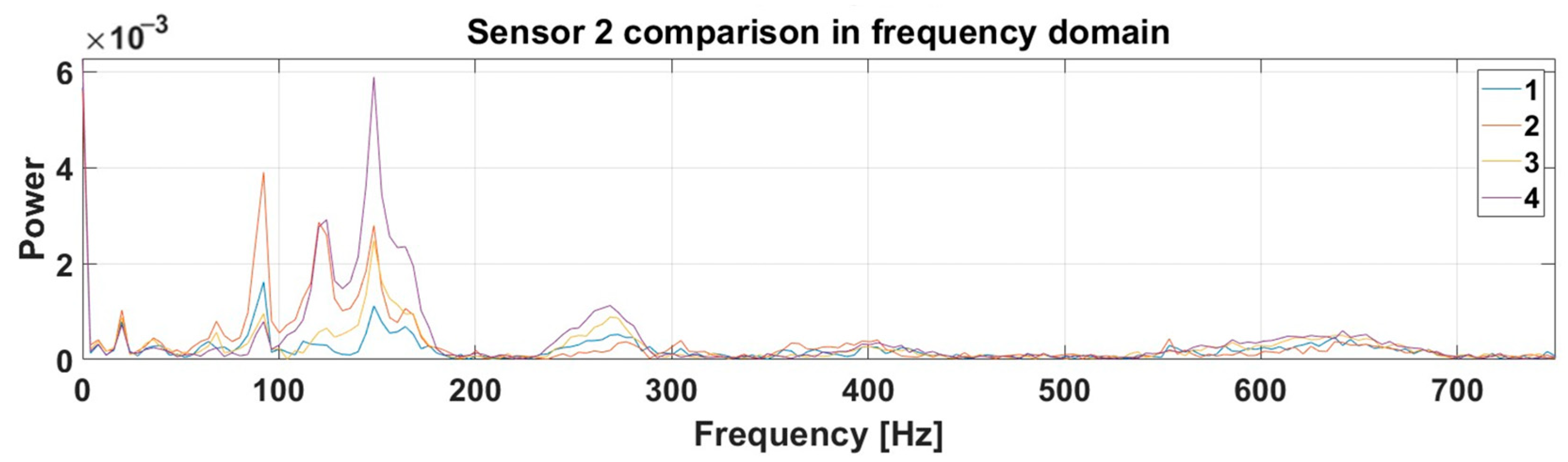 Vibration 07 00057 g015