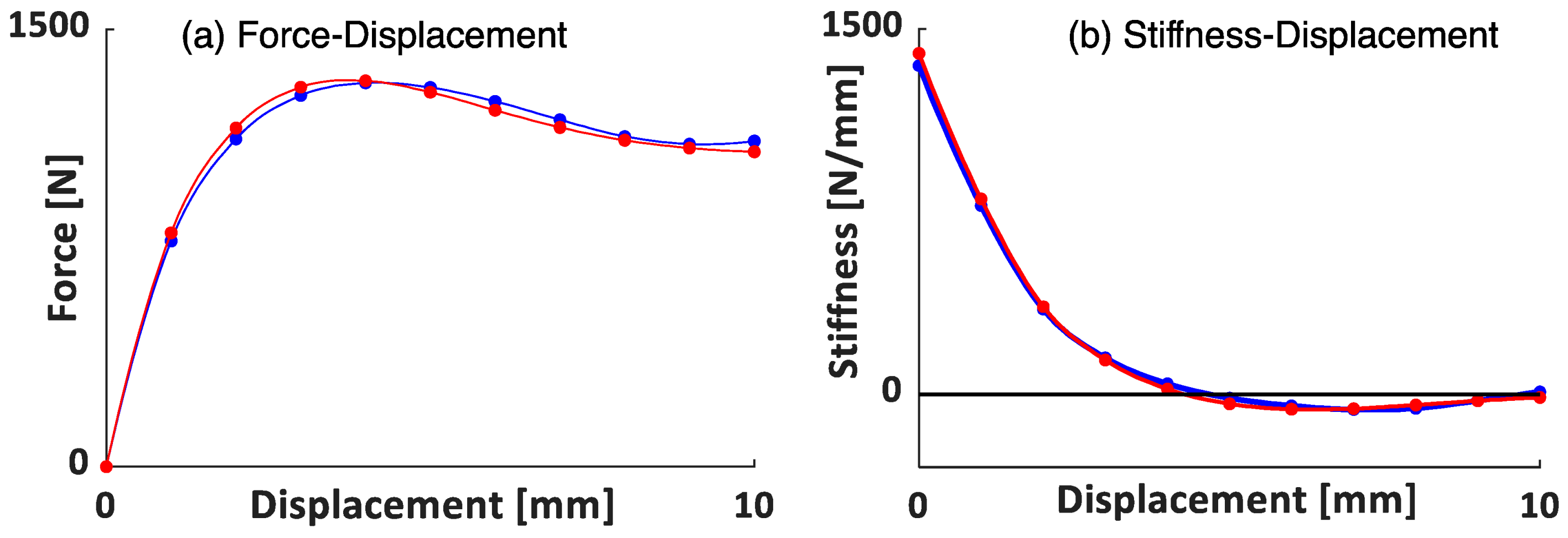 Vibration 07 00058 g005