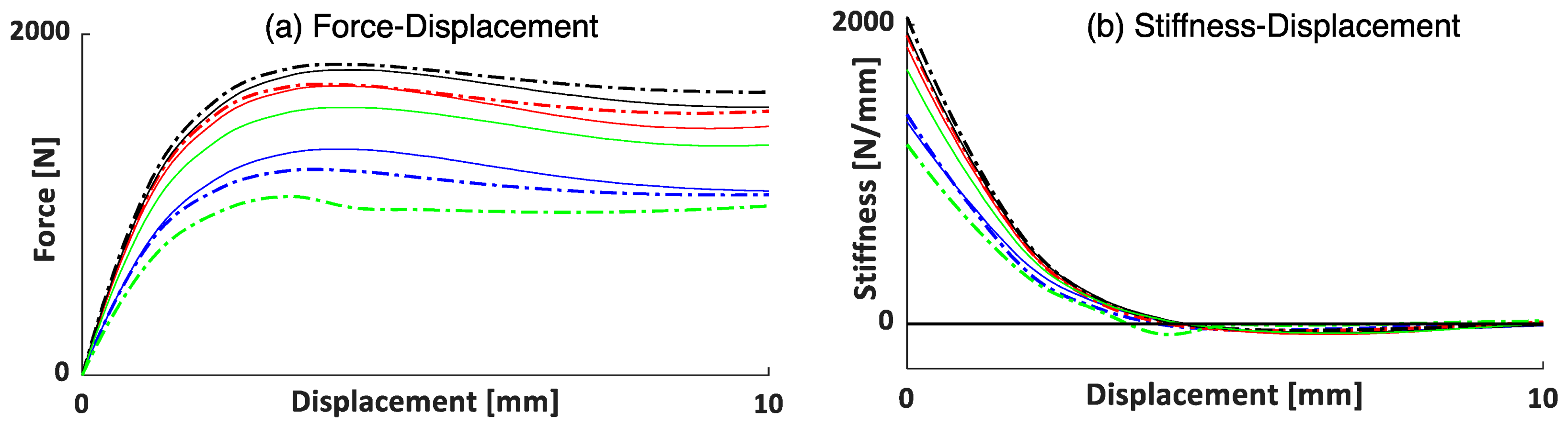 Vibration 07 00058 g006