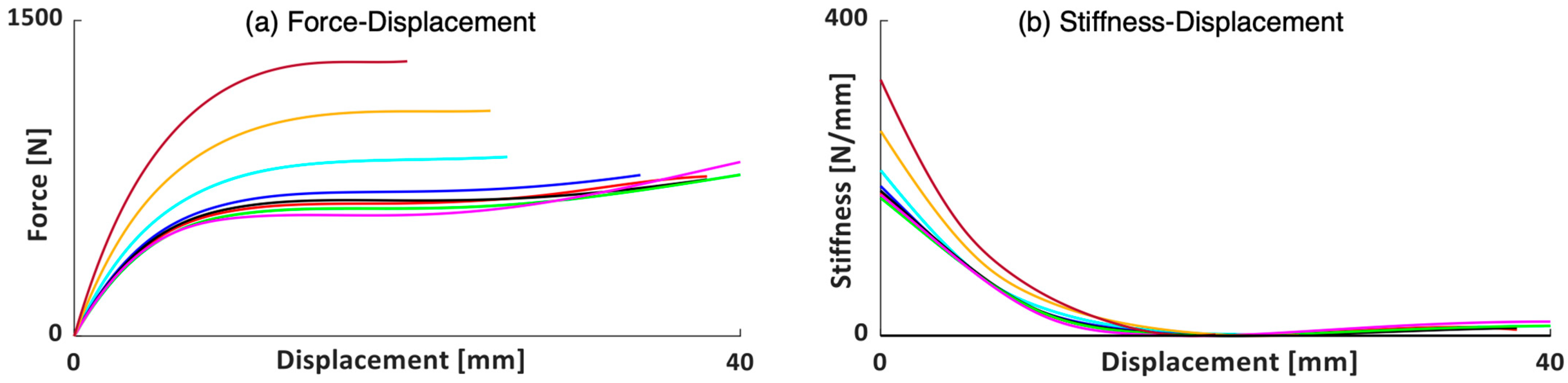 Vibration 07 00058 g019
