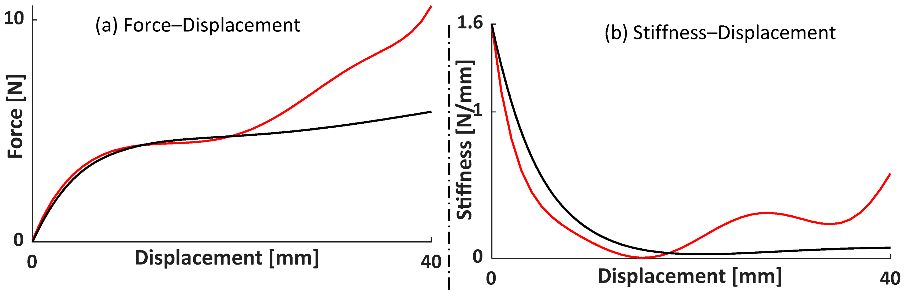 Vibration 07 00058 g025