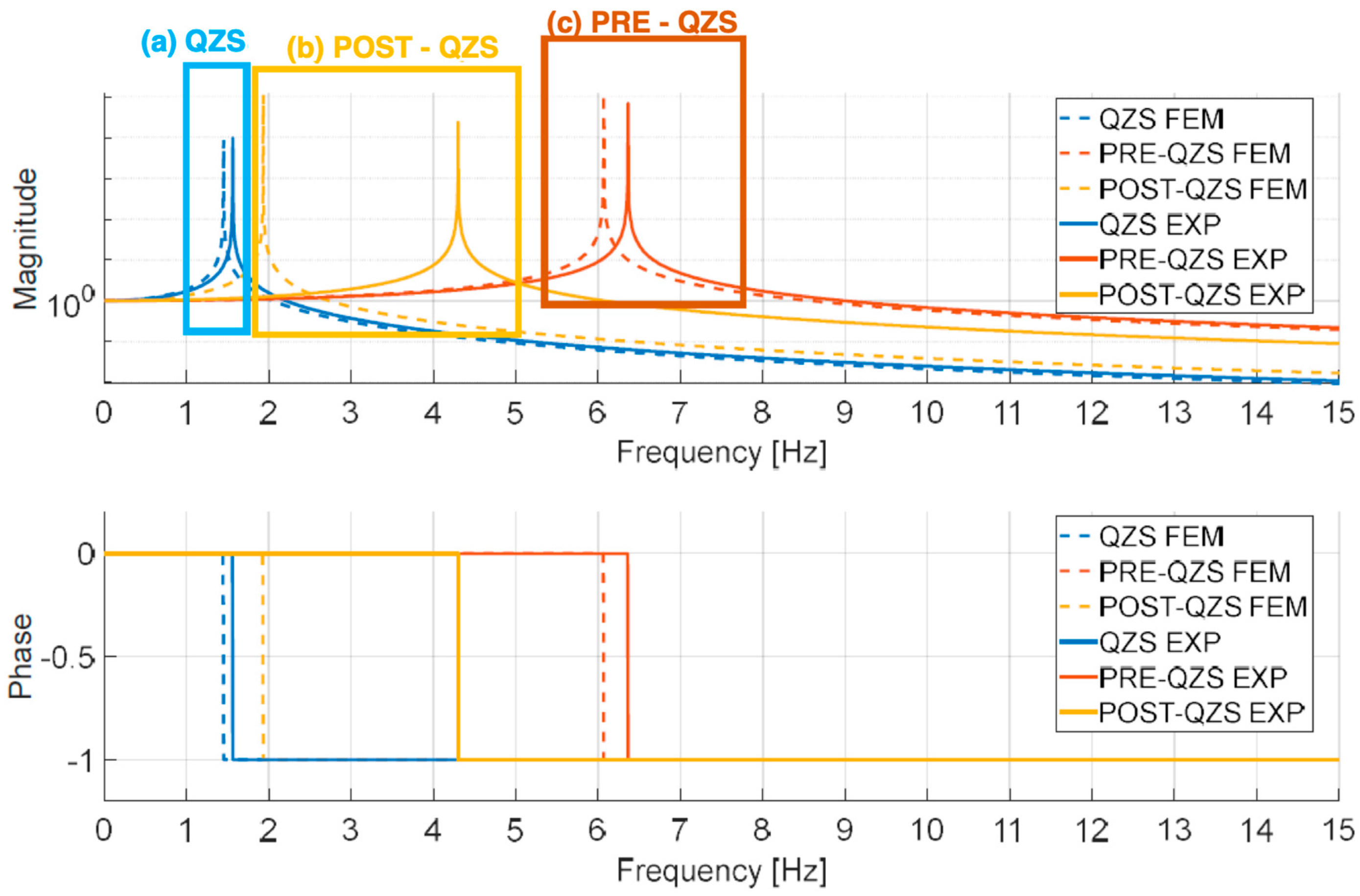 Vibration 07 00058 g026