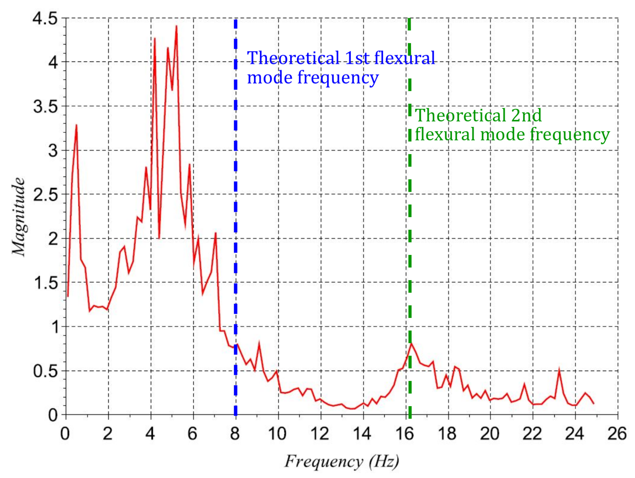 Vibration 07 00059 g005