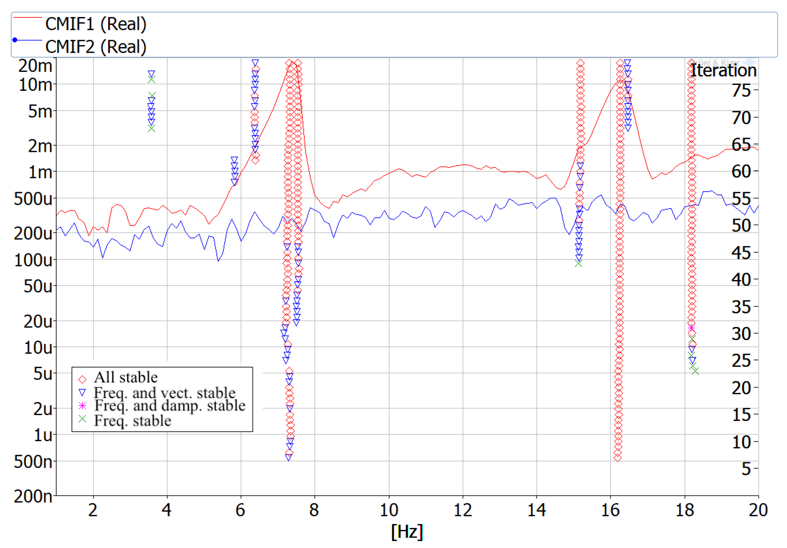 Vibration 07 00059 g006