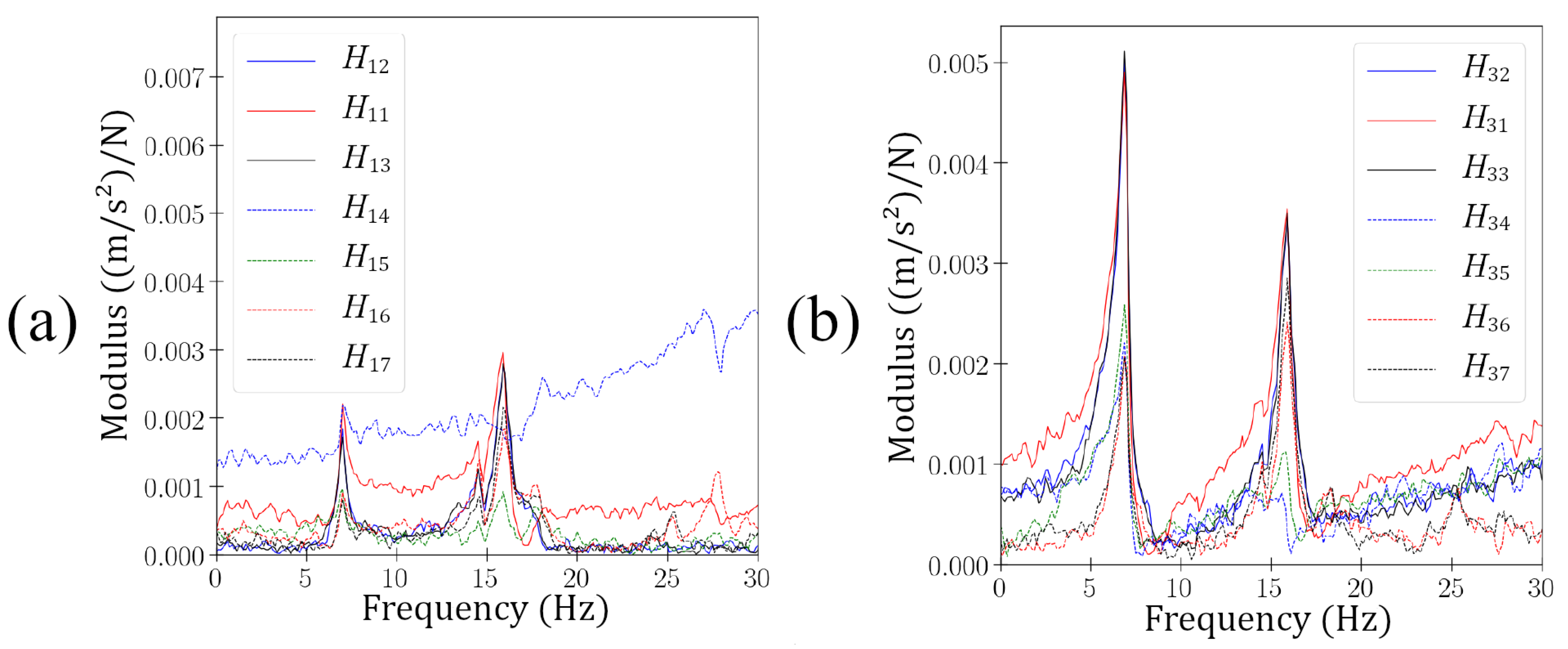 Vibration 07 00059 g007