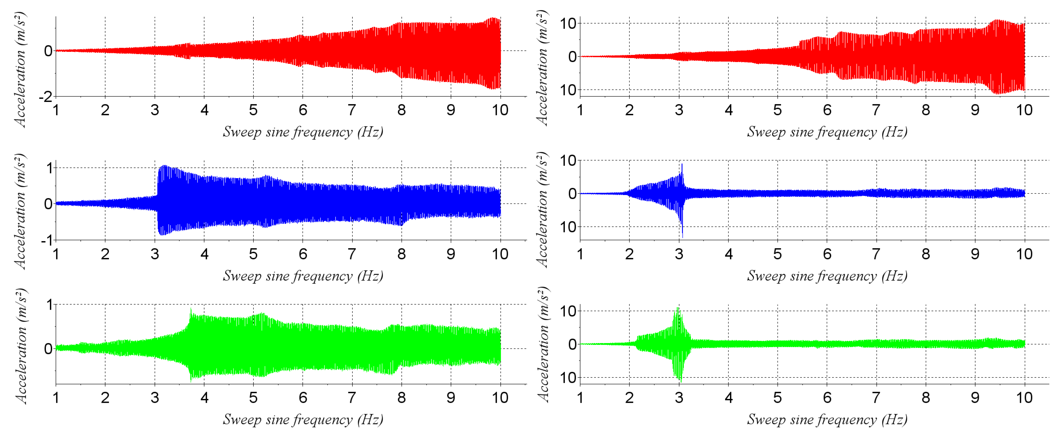 Vibration 07 00059 g008