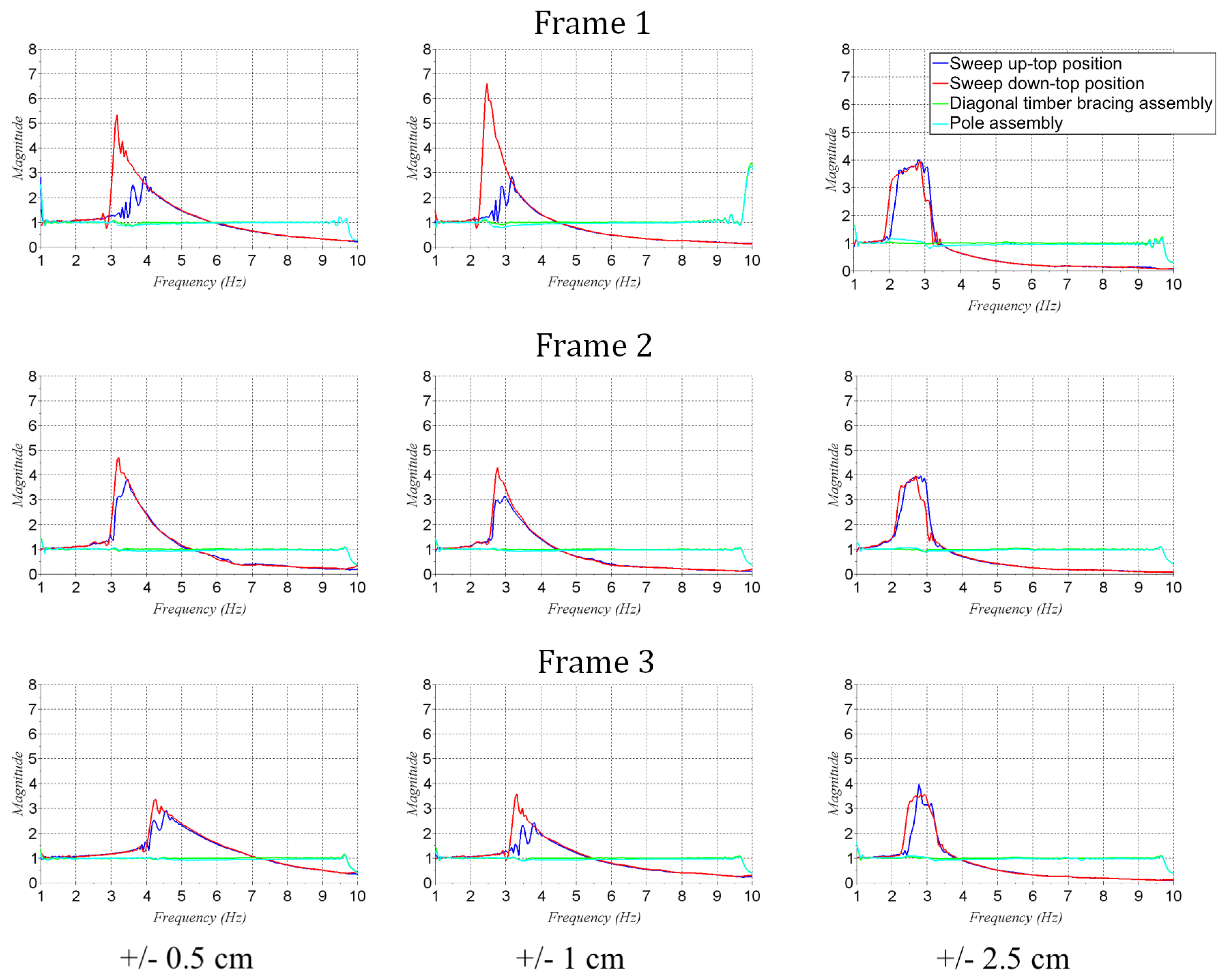 Vibration 07 00059 g009