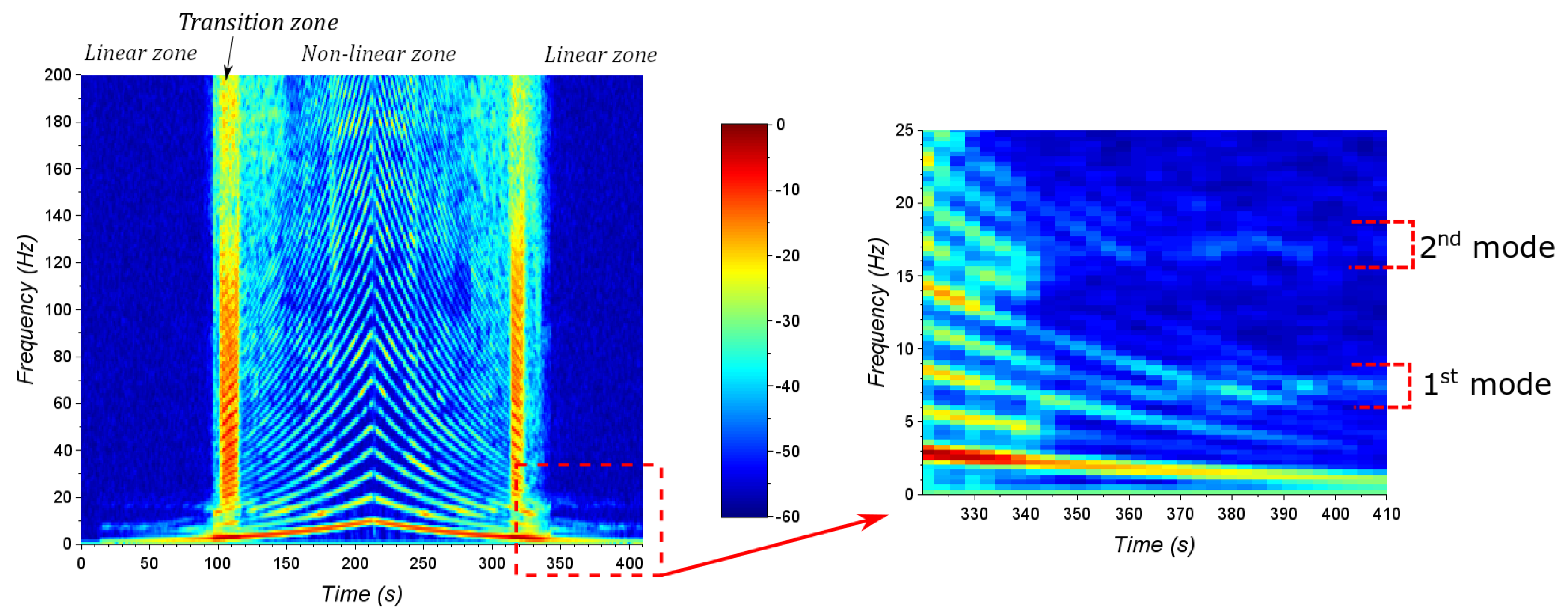 Vibration 07 00059 g010