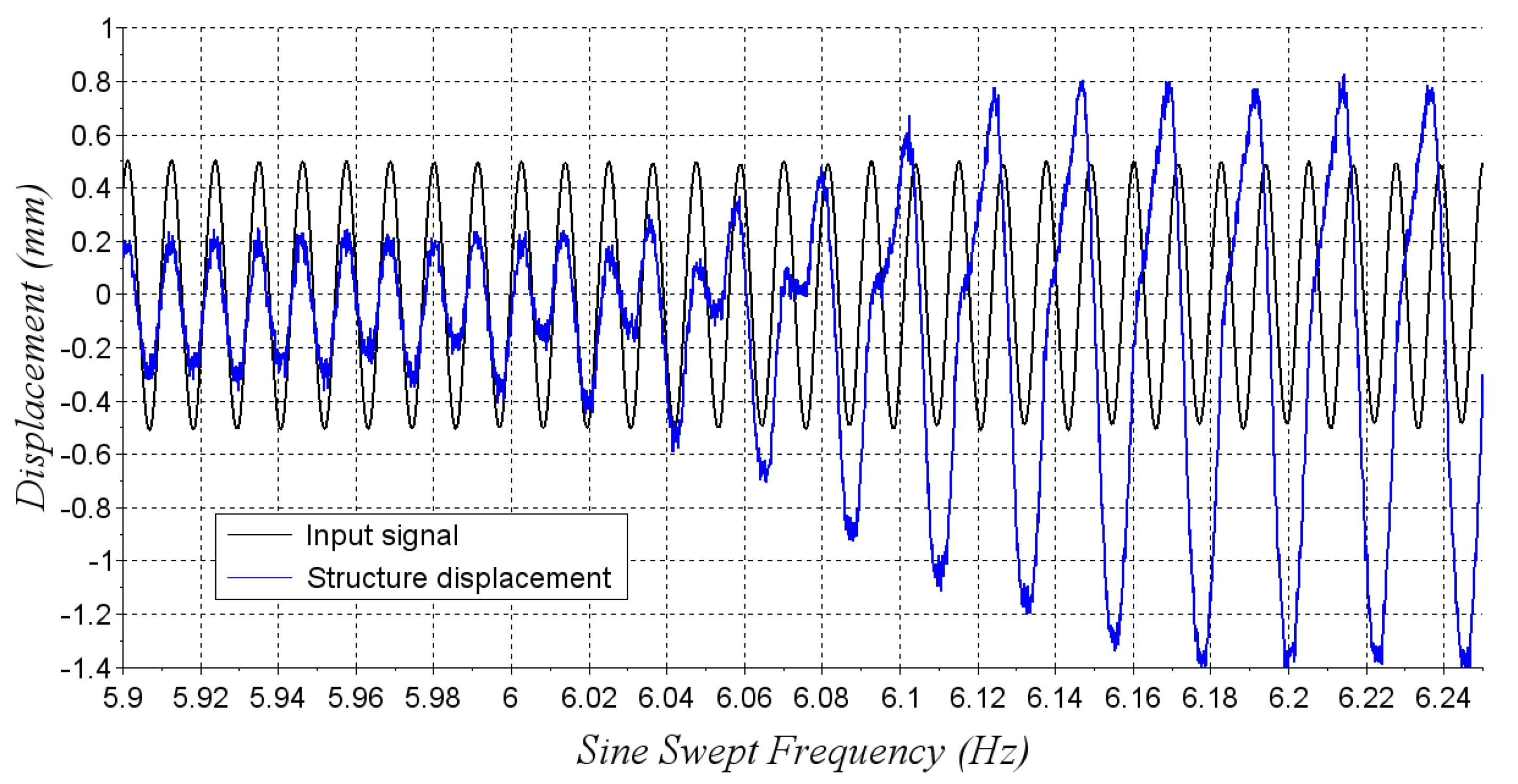 Vibration 07 00059 g012