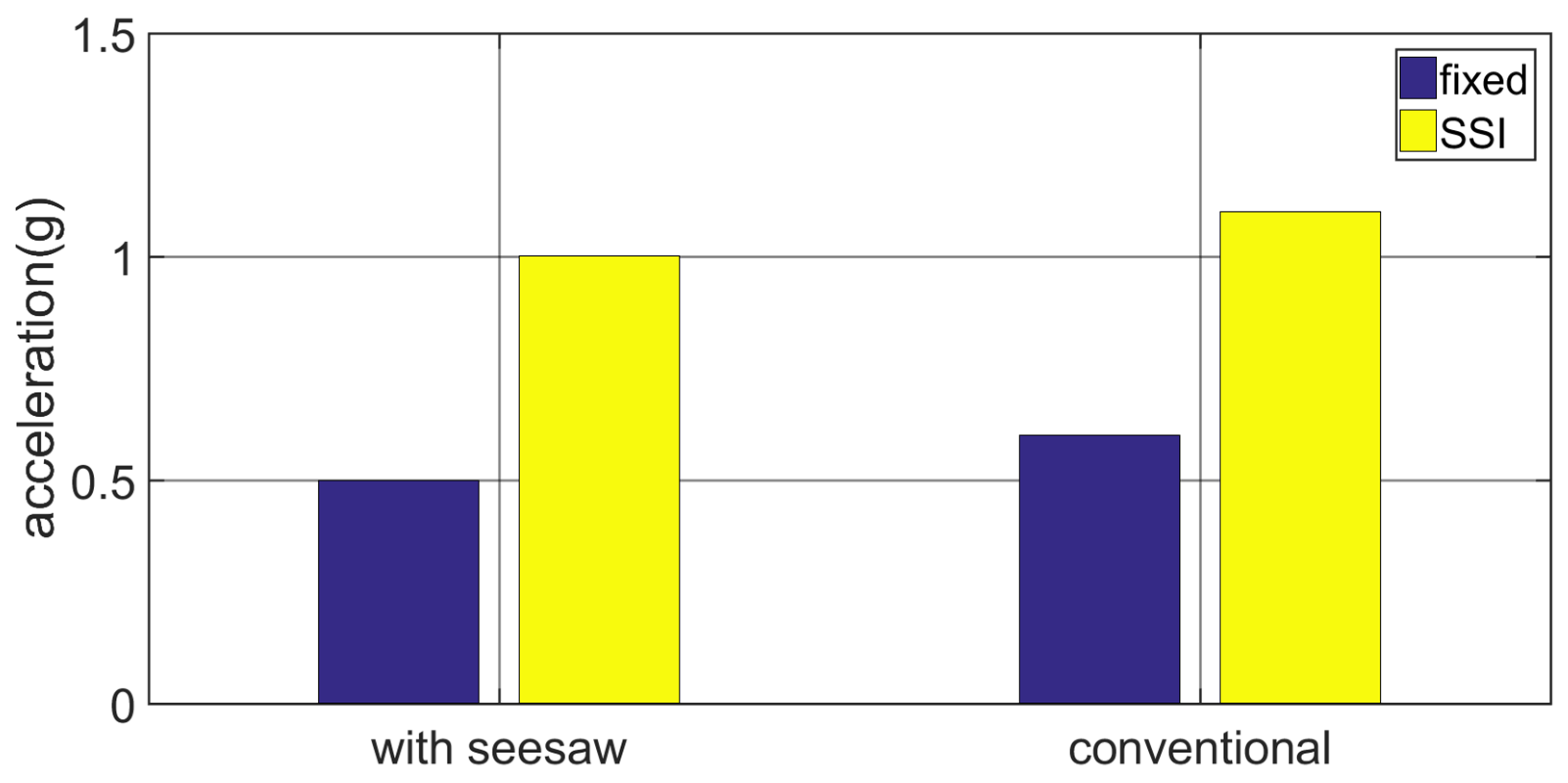 Vibration 07 00061 g012