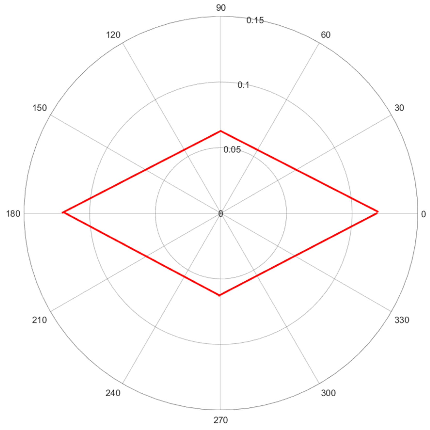 Vibration 07 00061 g022