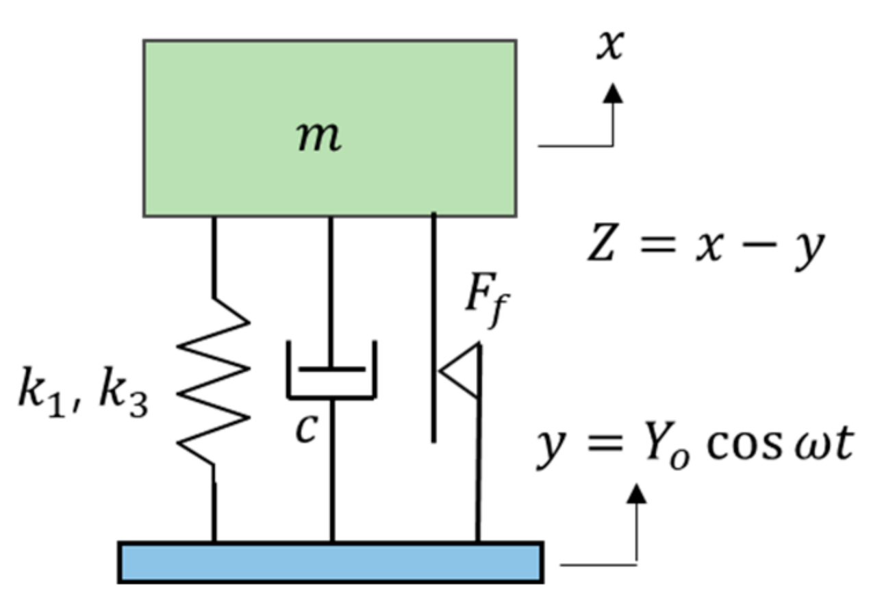 Vibration 07 00062 g001