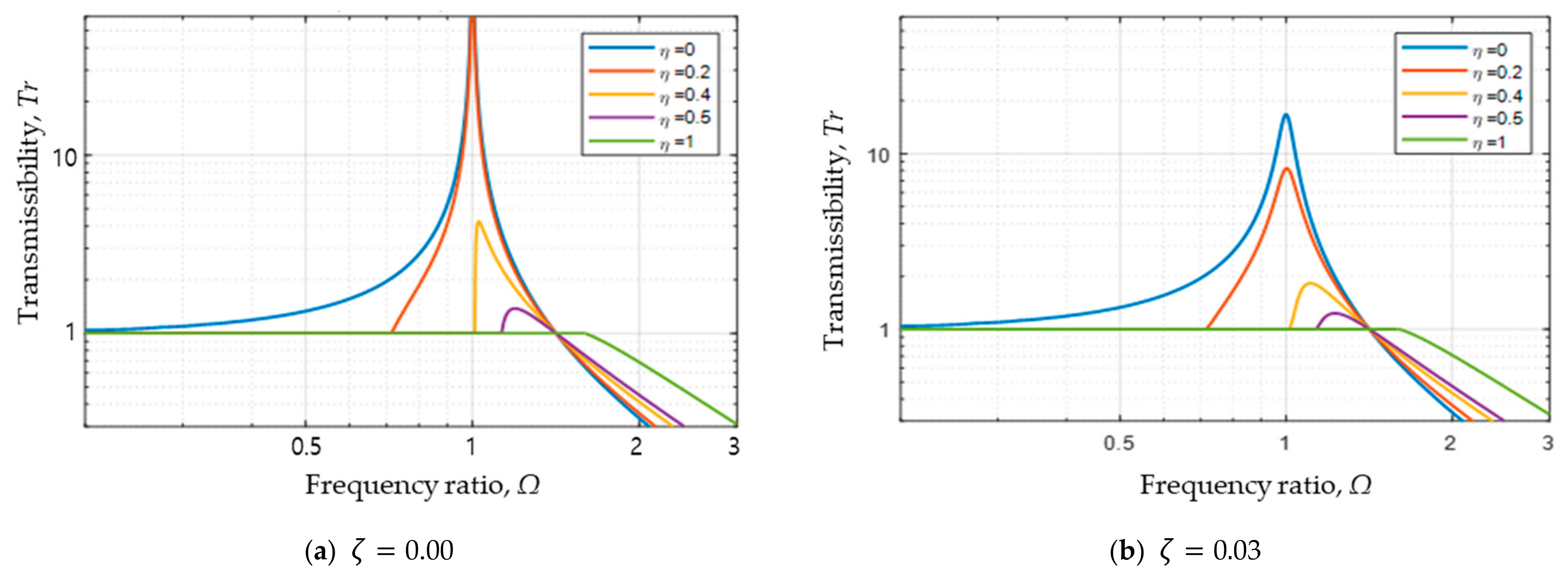 Vibration 07 00062 g003