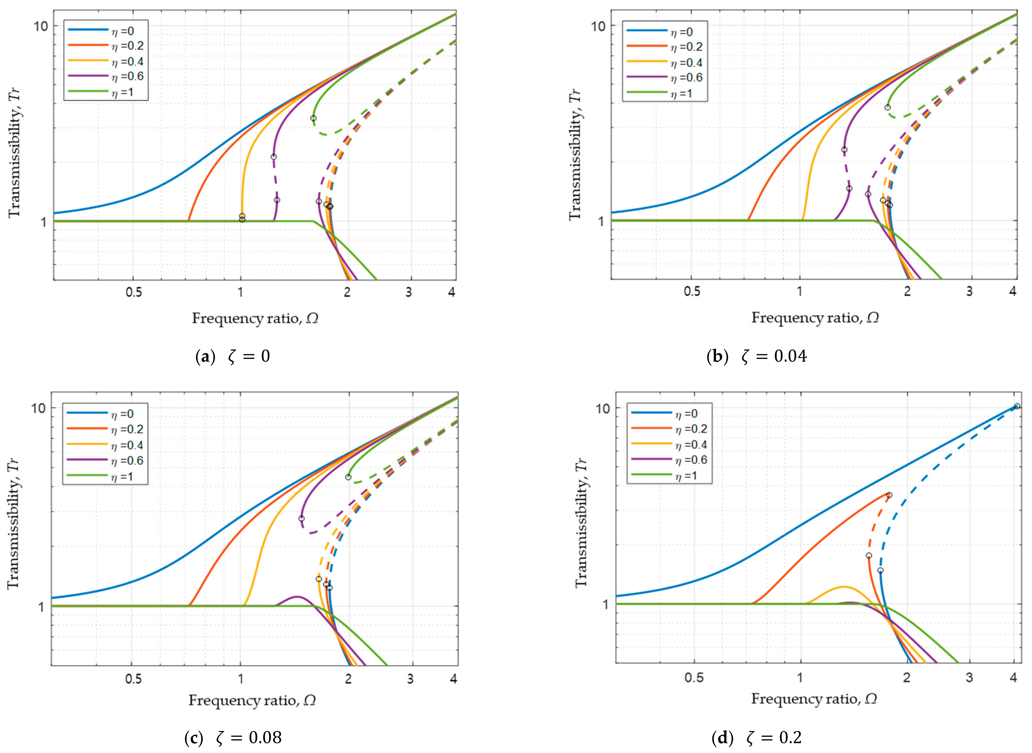 Vibration 07 00062 g004