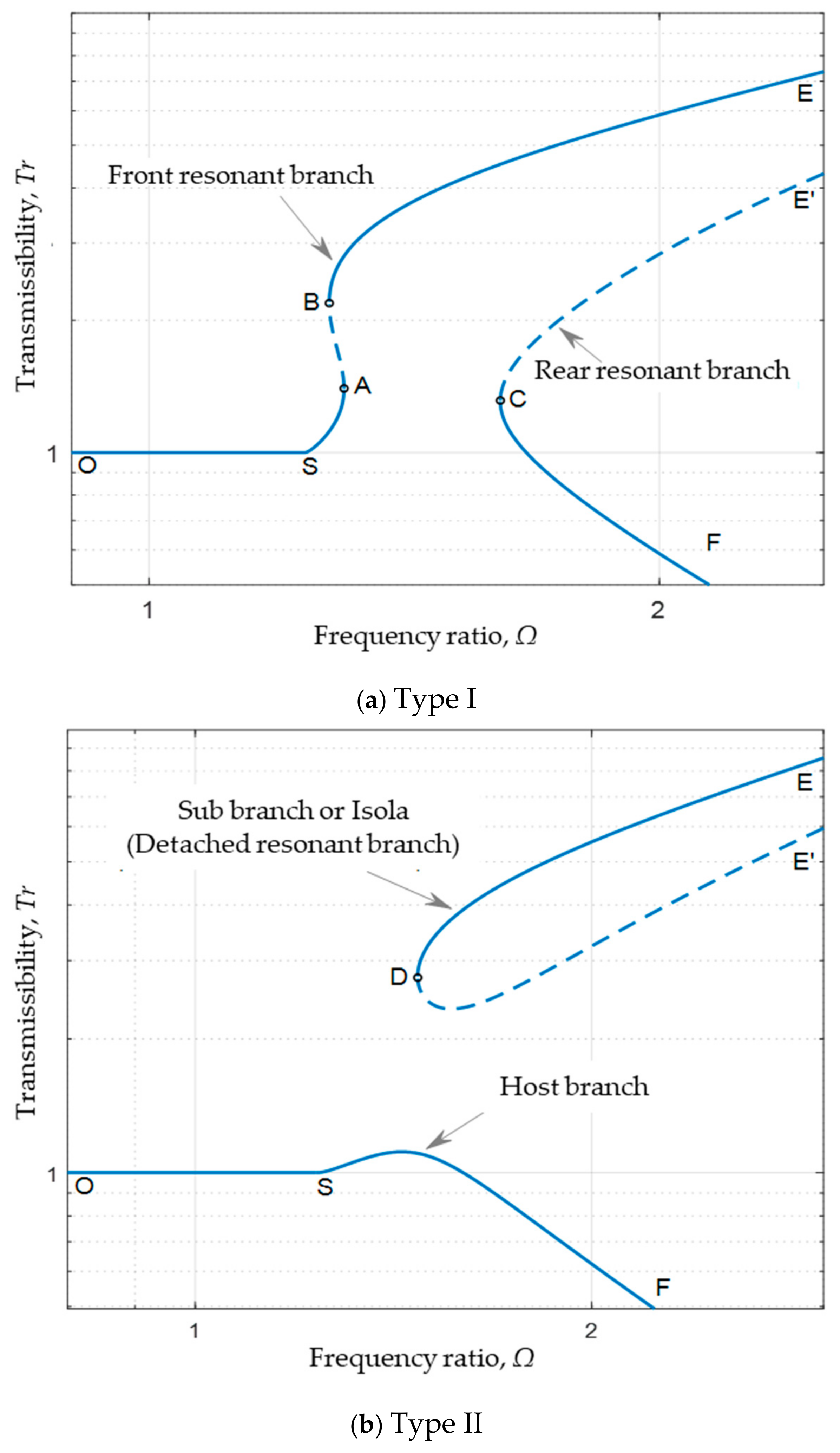 Vibration 07 00062 g005a