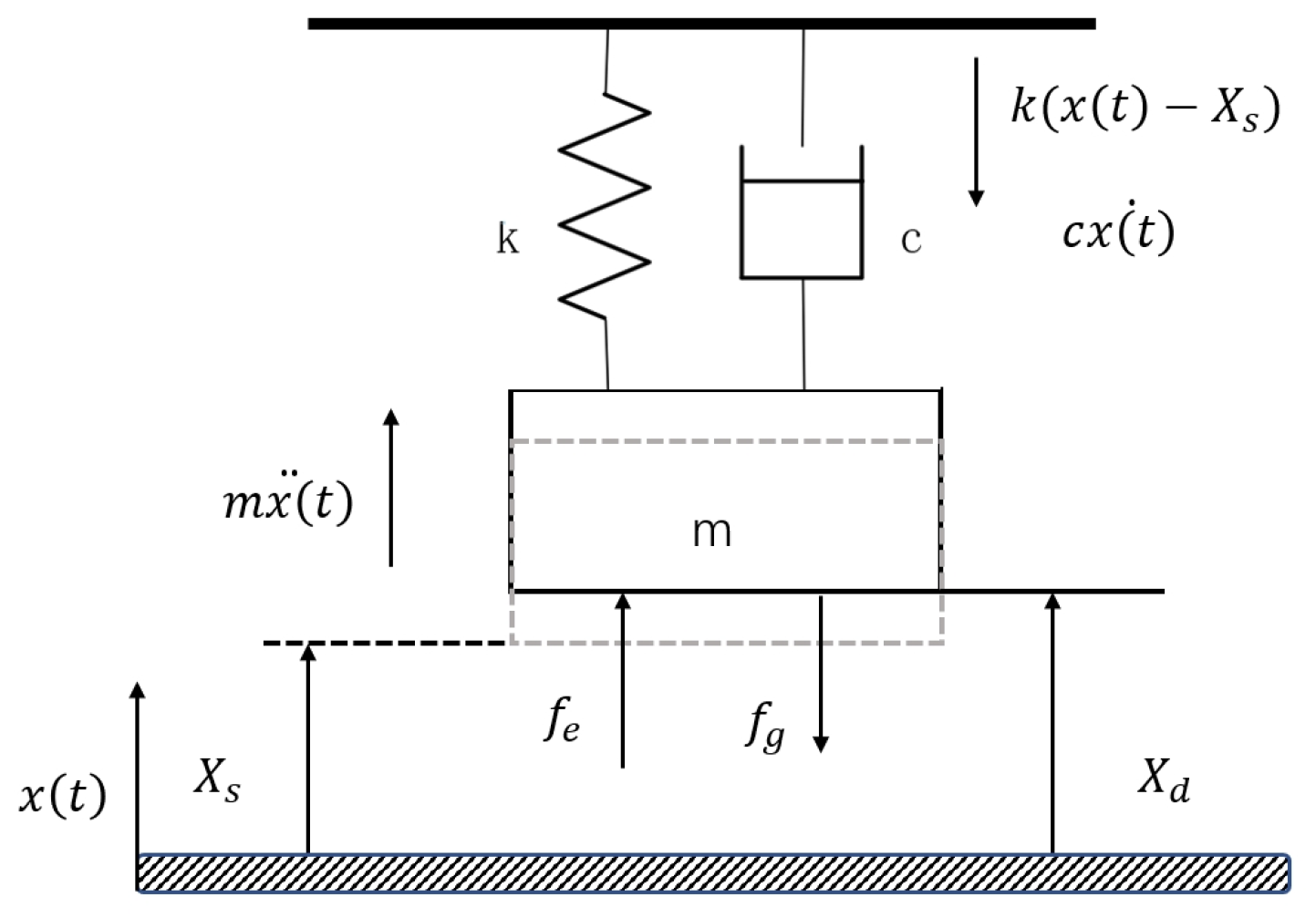 Vibration 07 00063 g002