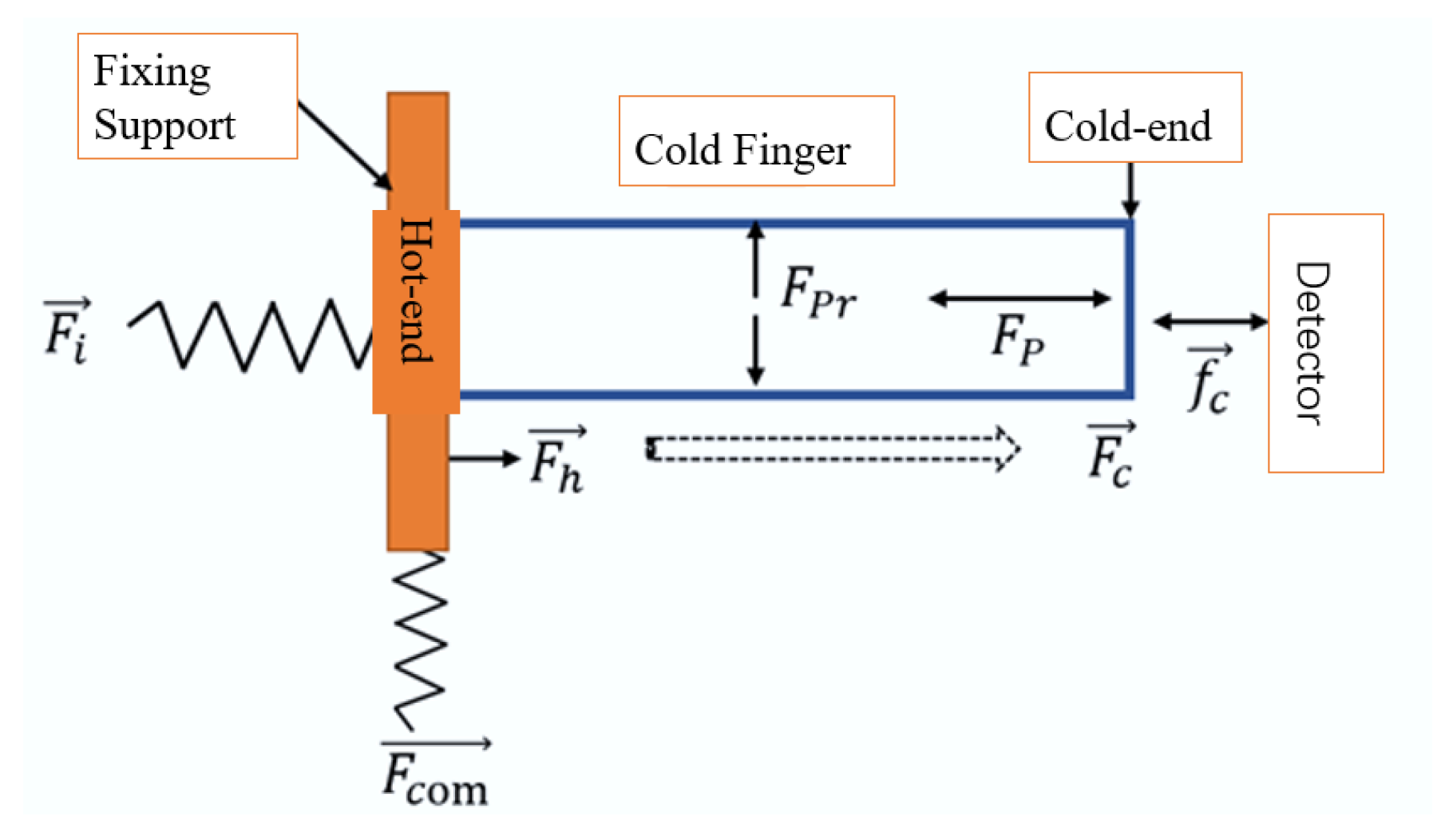 Vibration 07 00063 g005