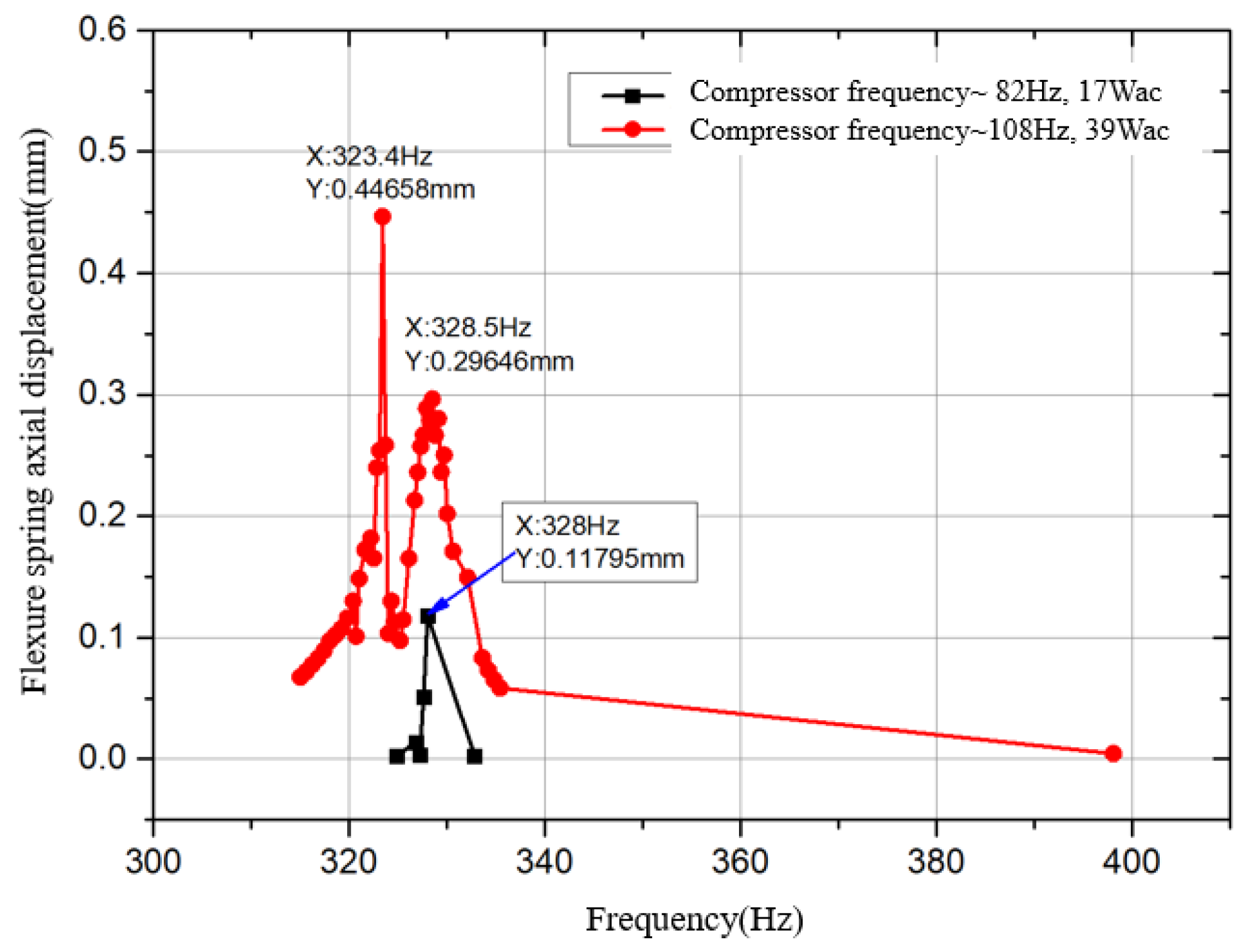 Vibration 07 00063 g018