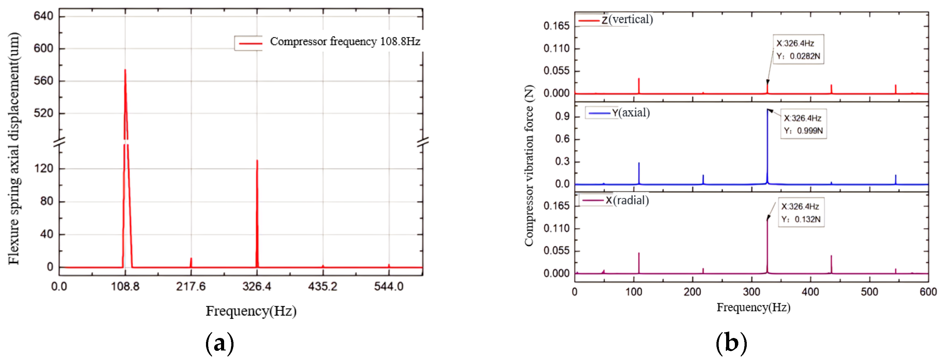 Vibration 07 00063 g021