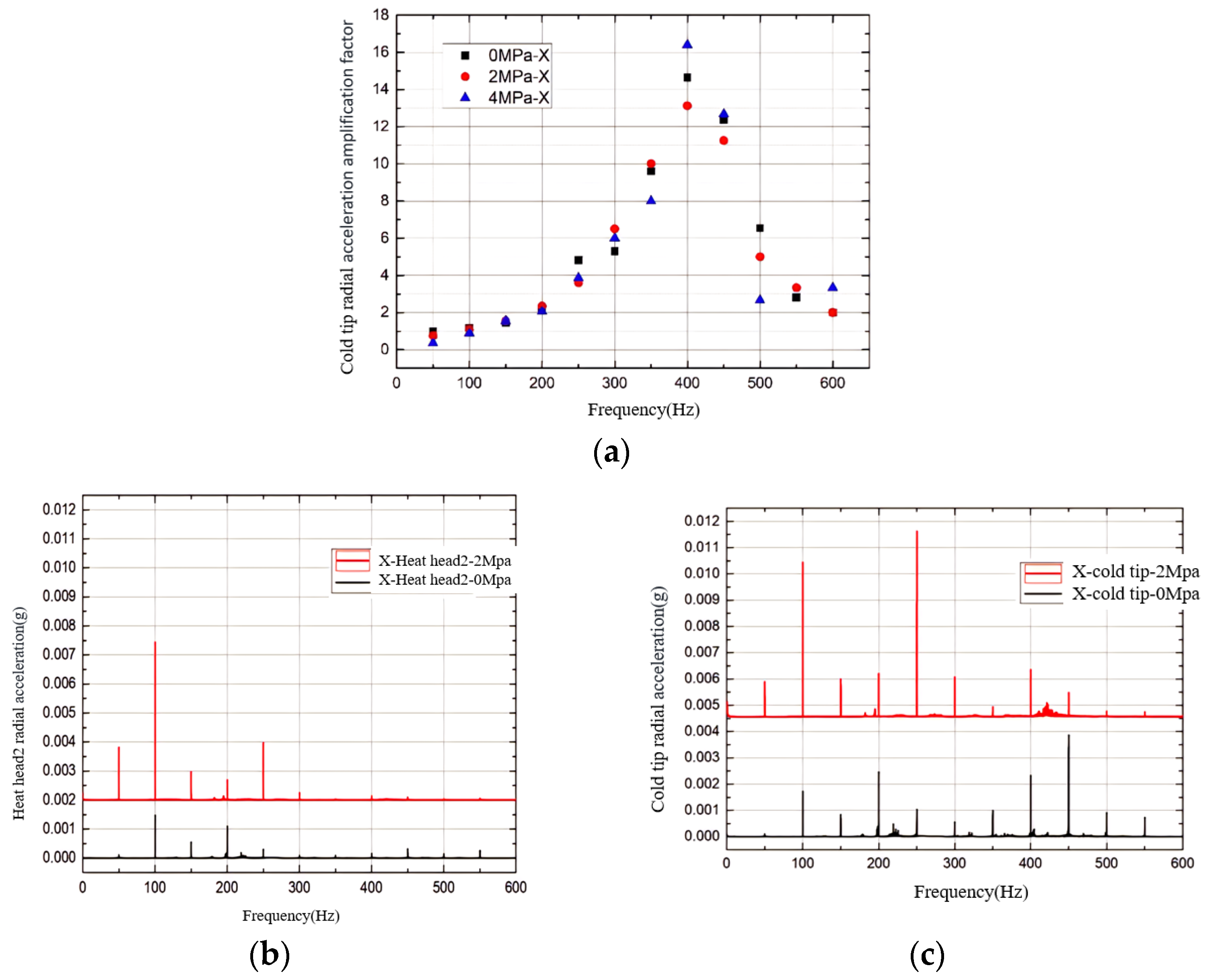 Vibration 07 00063 g026