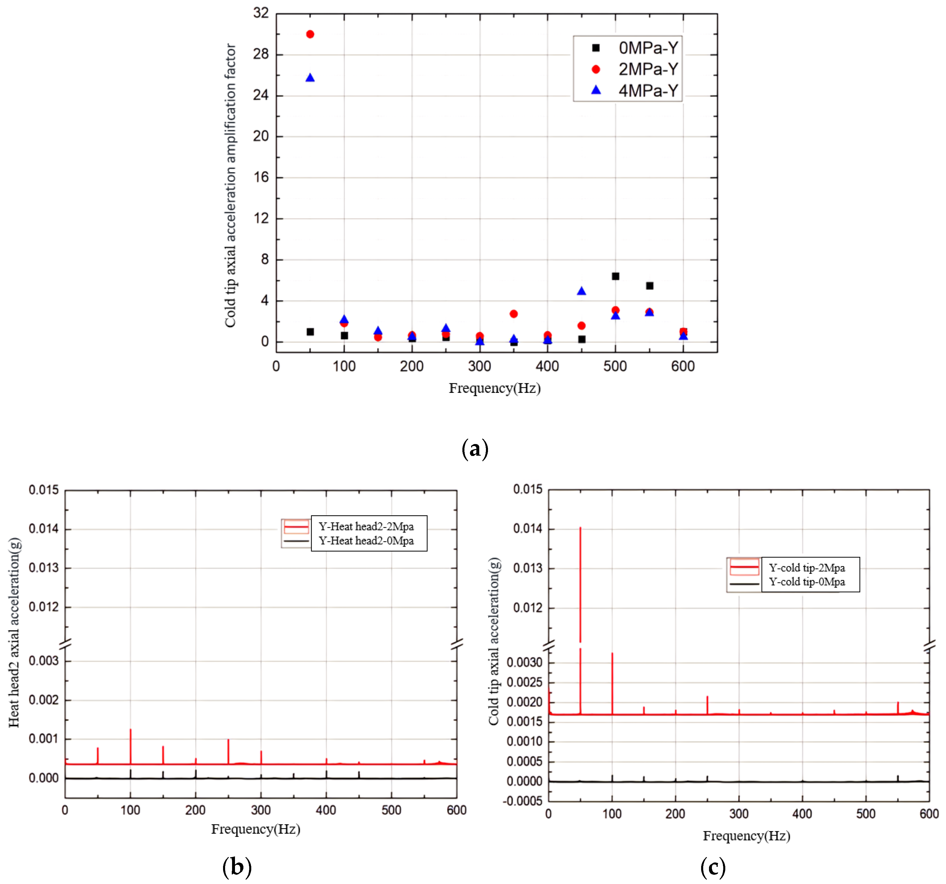 Vibration 07 00063 g027