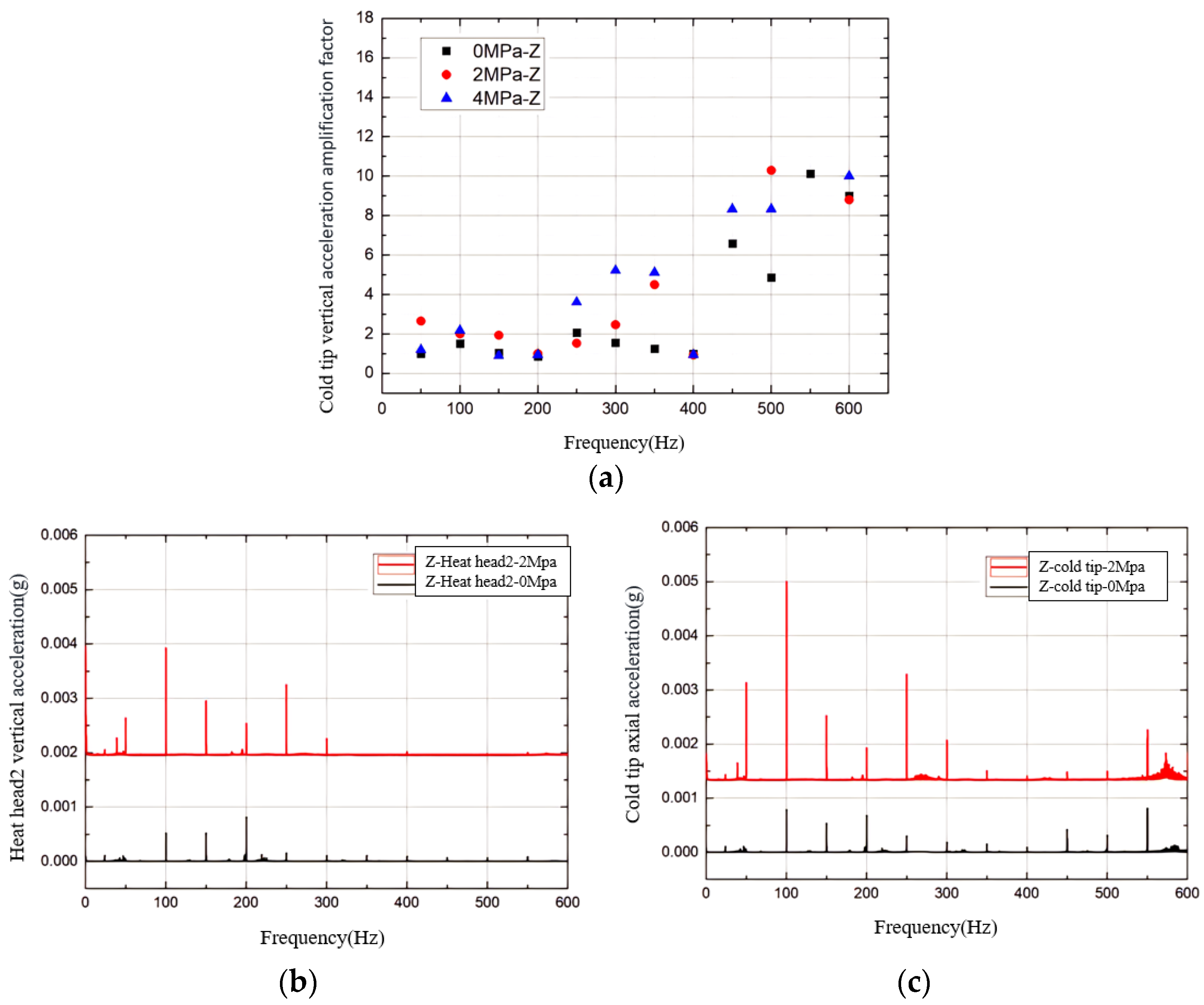 Vibration 07 00063 g028