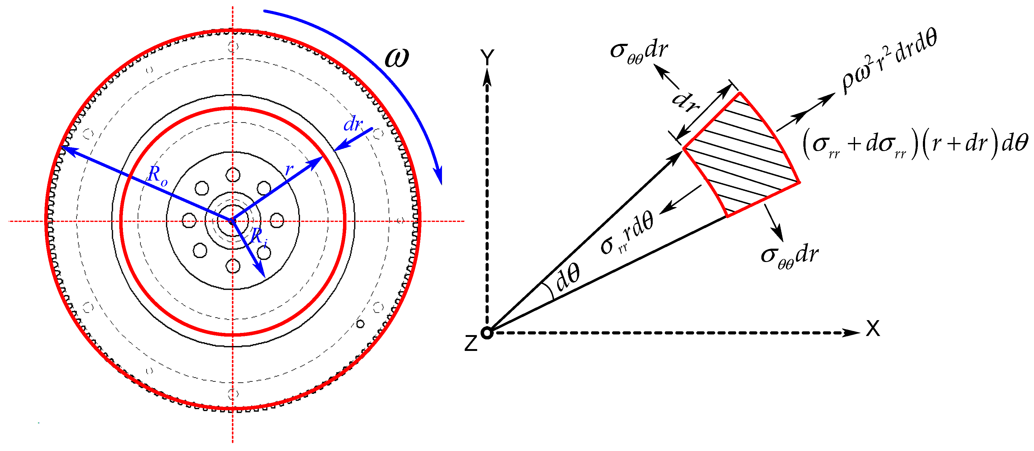超安い品質 Stress Distribution Flywheel of Vibration Transverse and その他