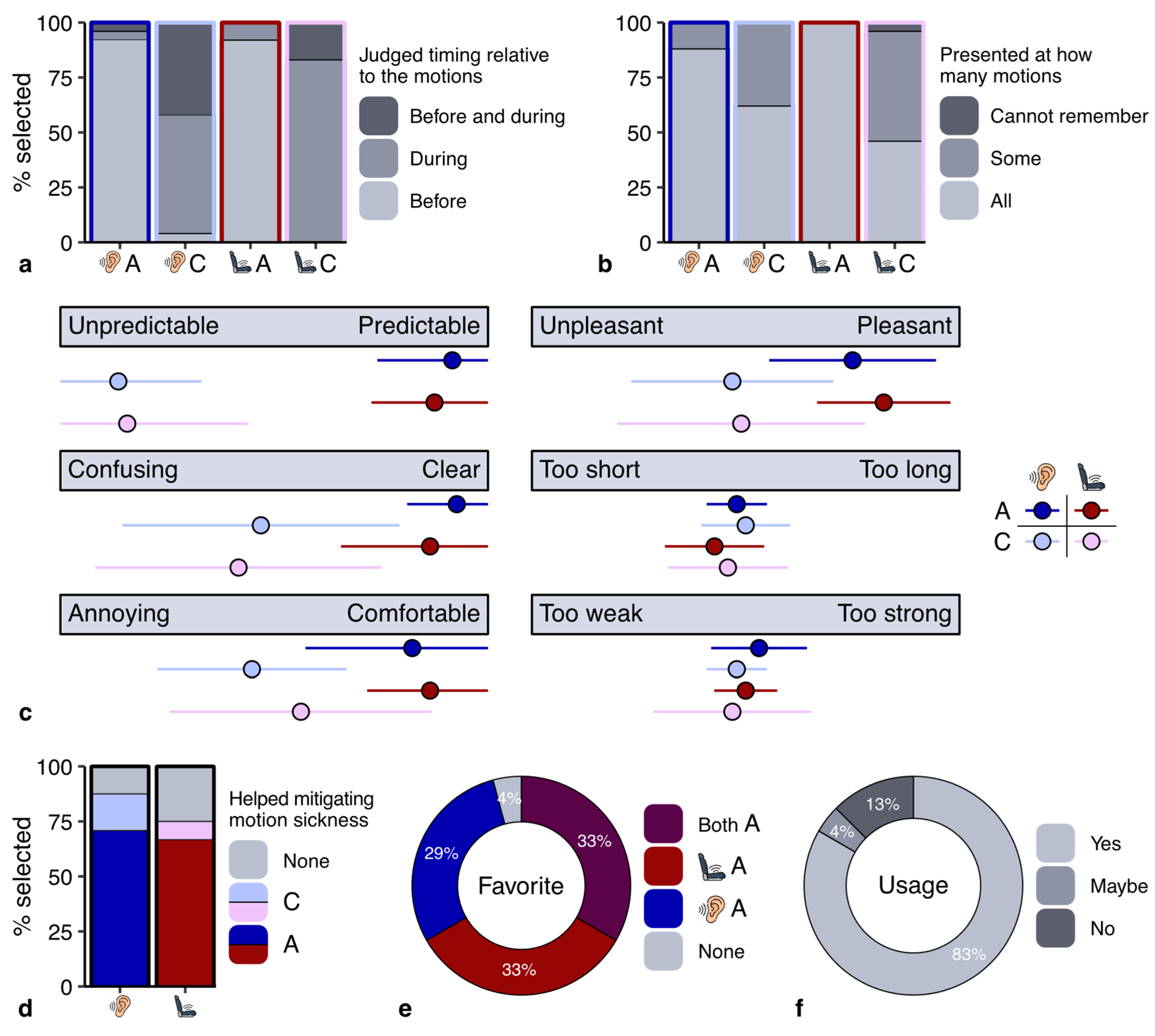 Vibration 07 00065 g004