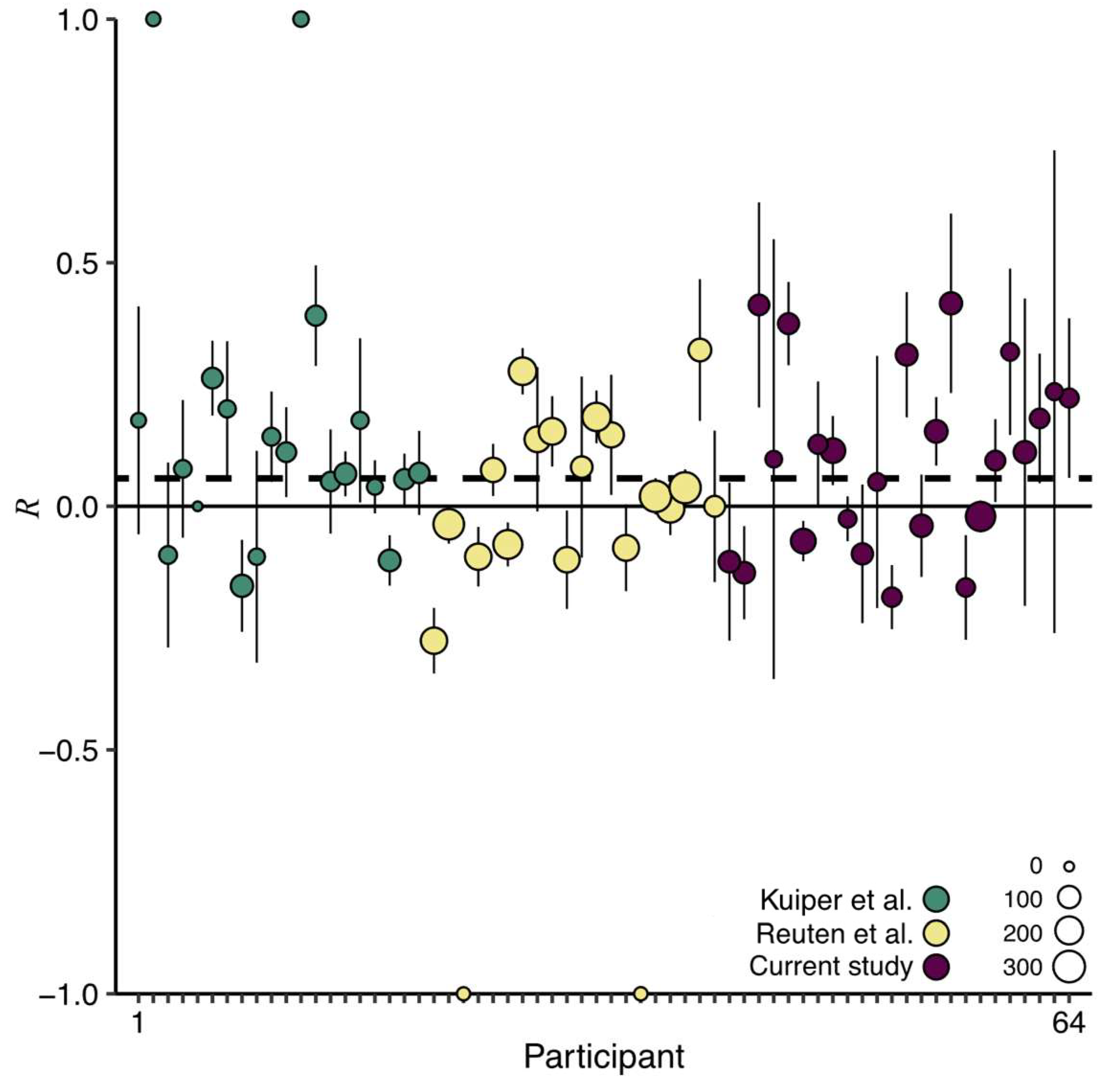 Vibration 07 00065 g005