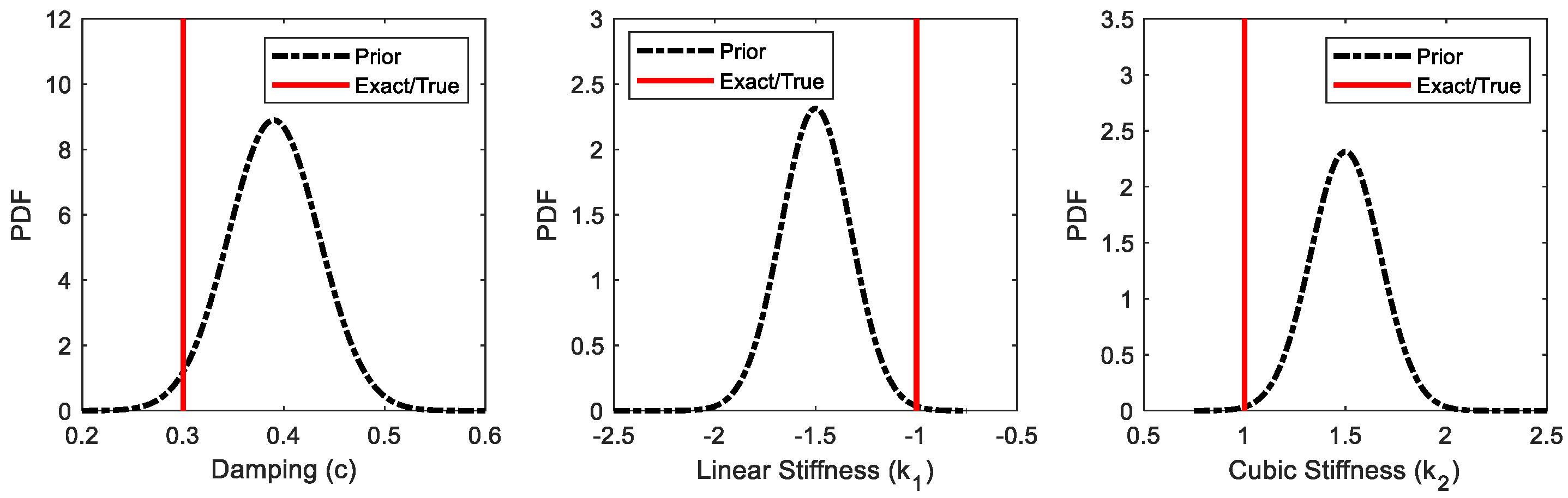Vibration 08 00001 g001