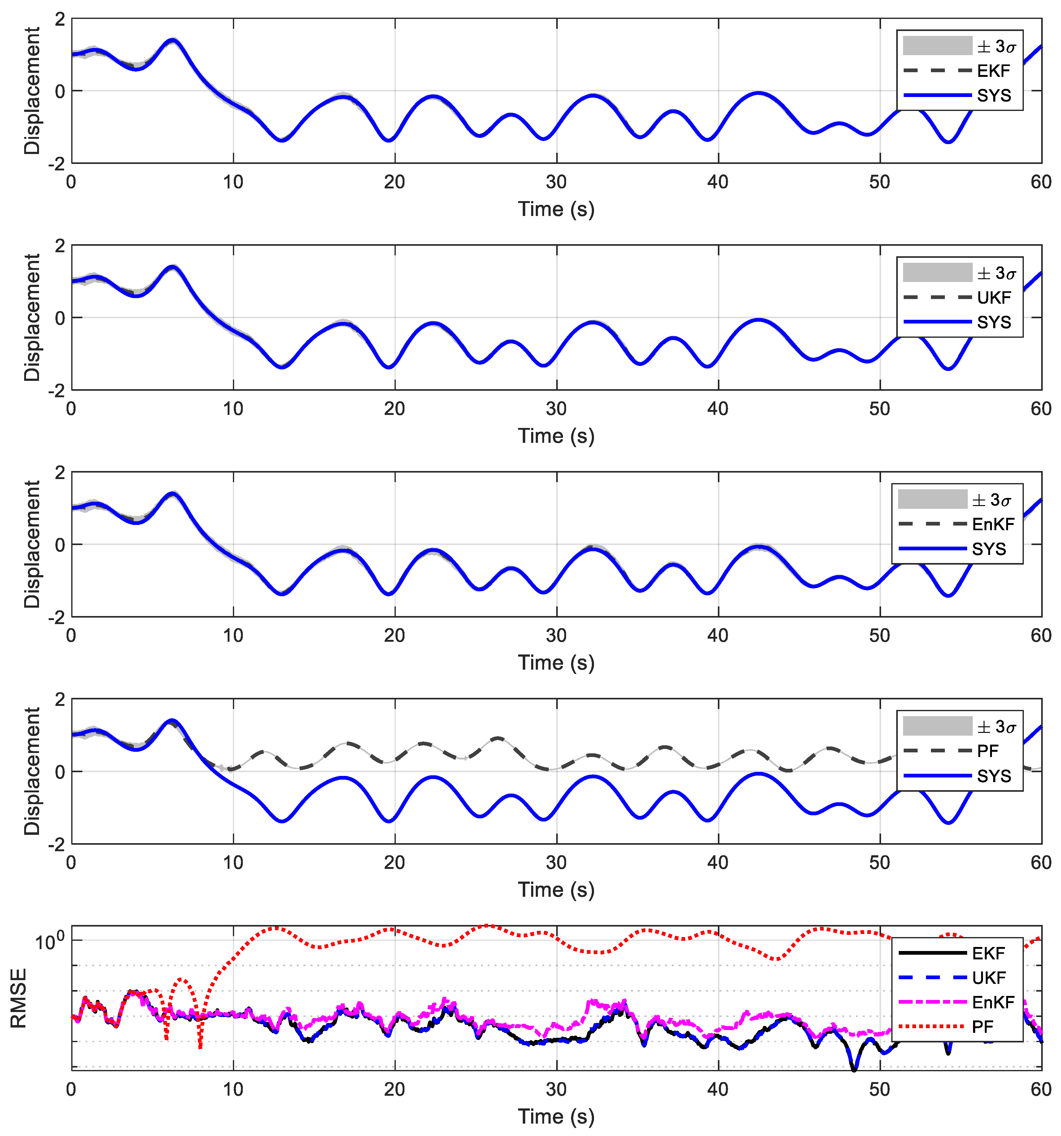 Vibration 08 00001 g005
