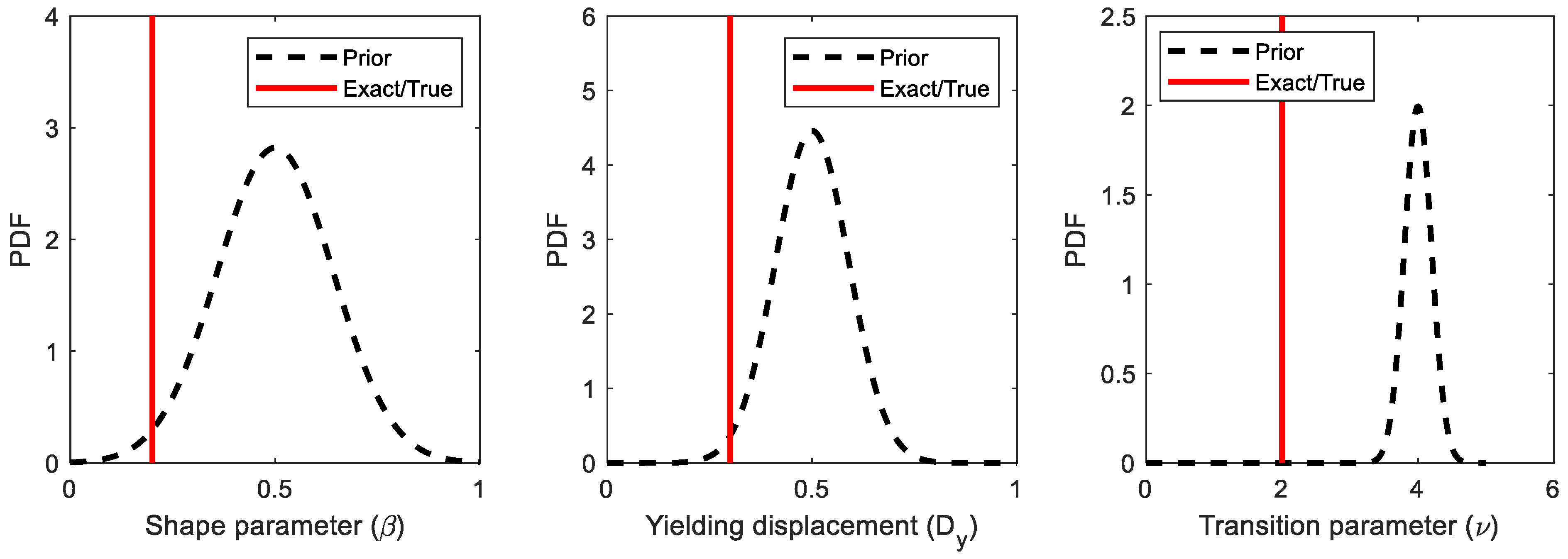 Vibration 08 00001 g007