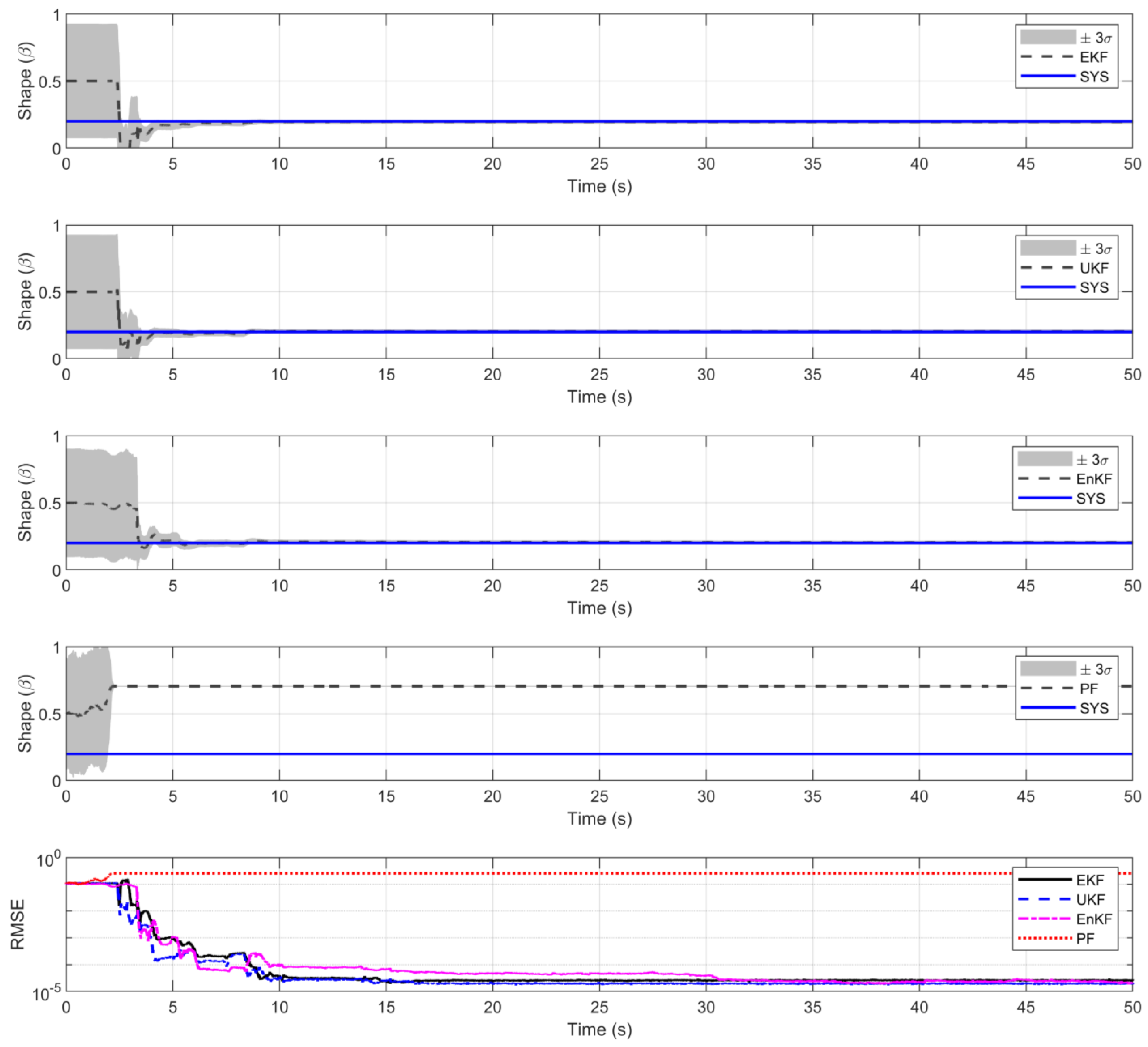 Vibration 08 00001 g008