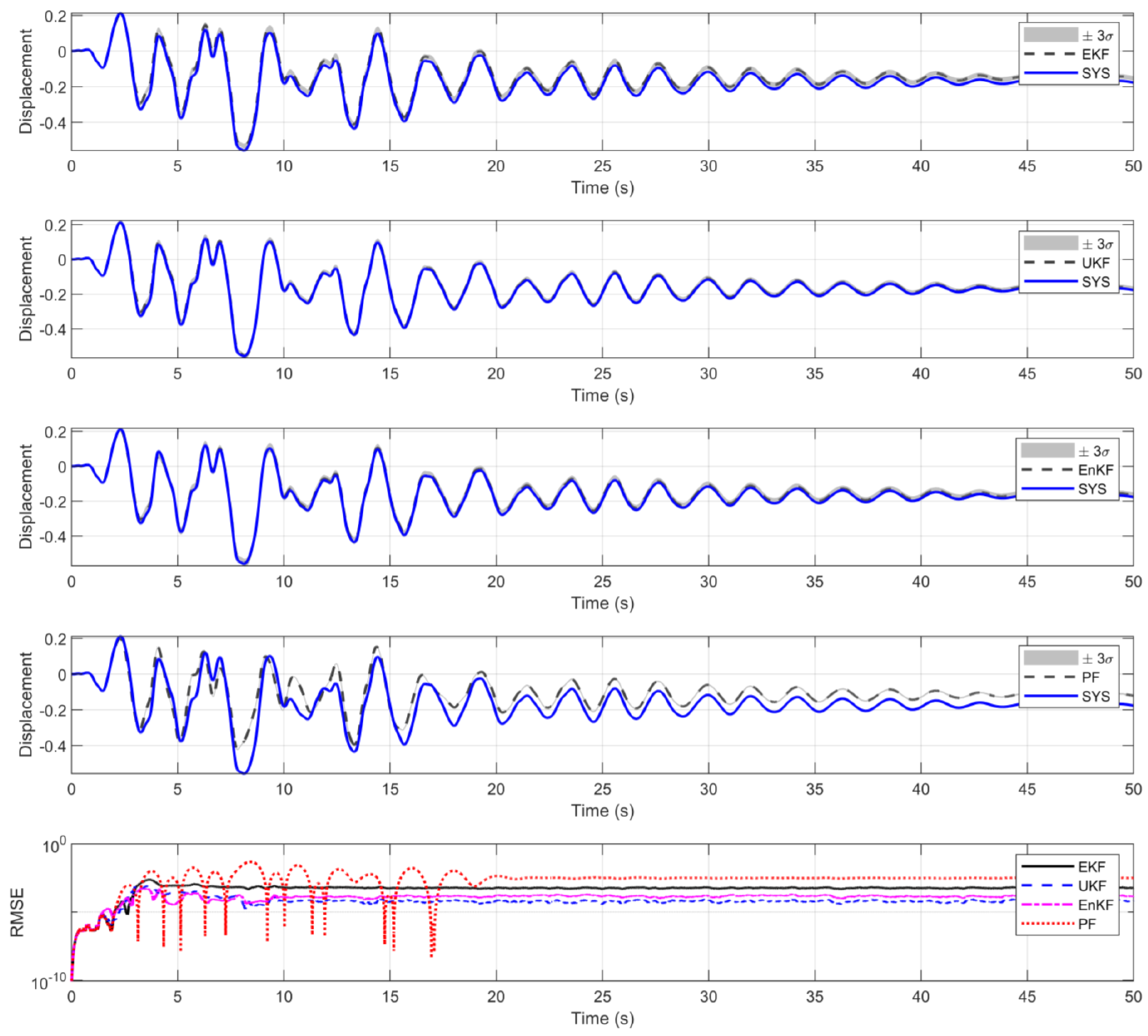 Vibration 08 00001 g011