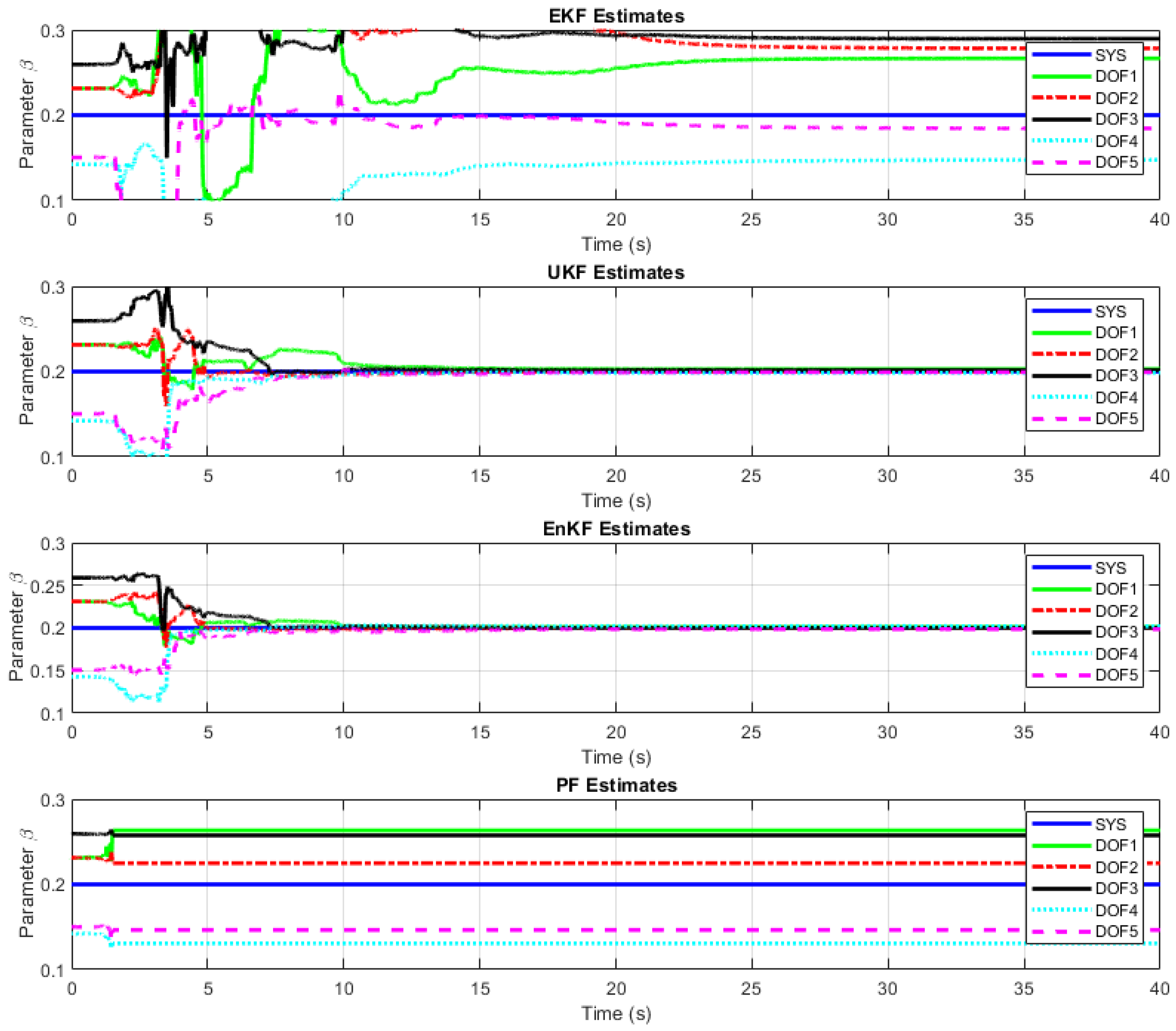 Vibration 08 00001 g014