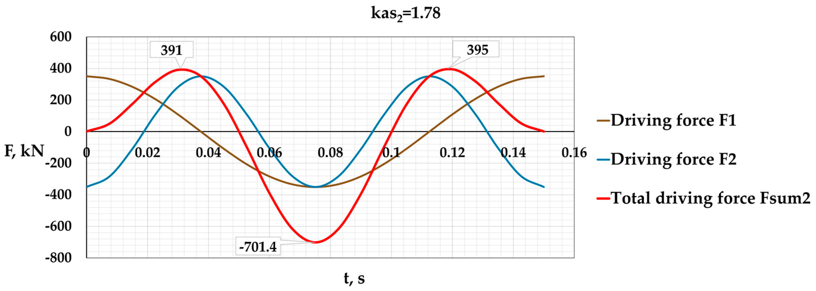 Vibration 08 00003 g001