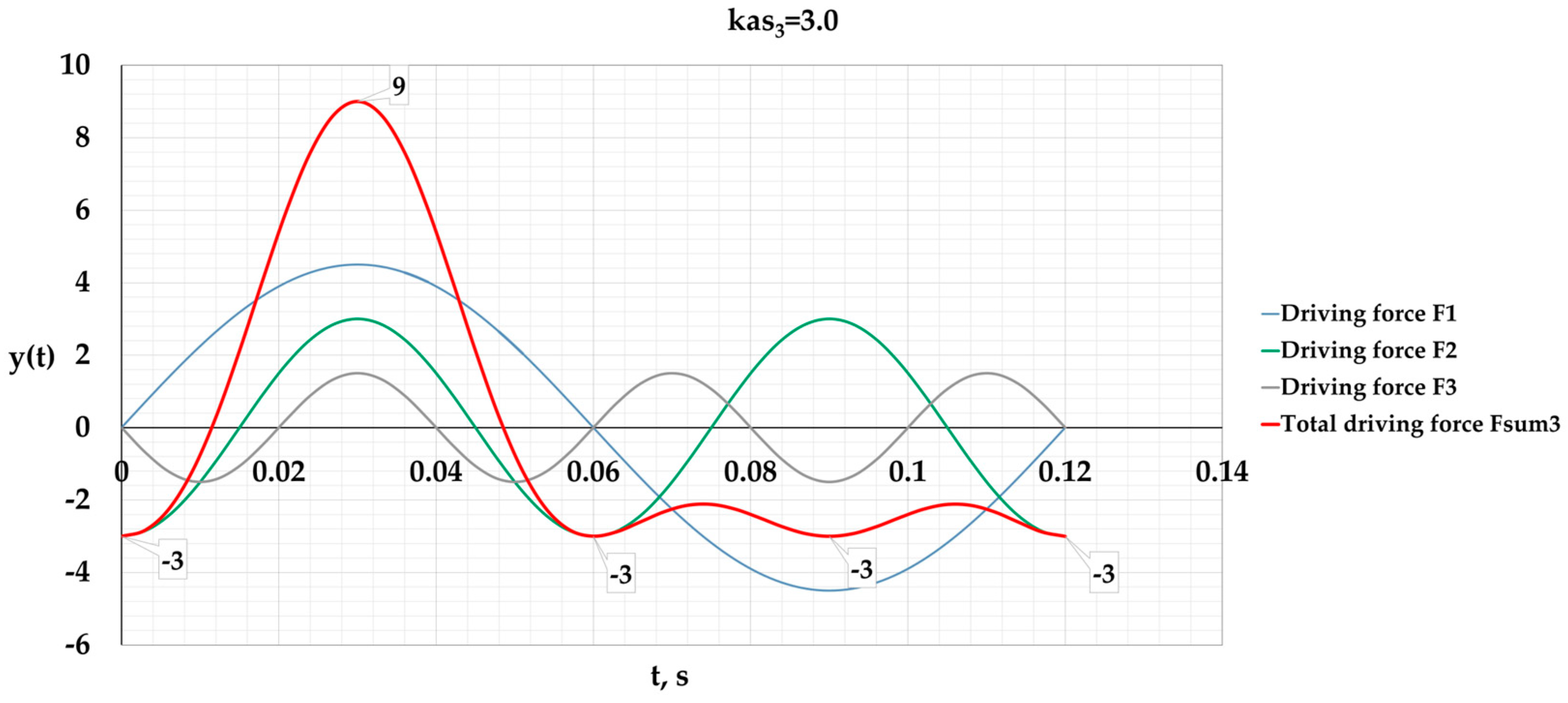 Vibration 08 00003 g002