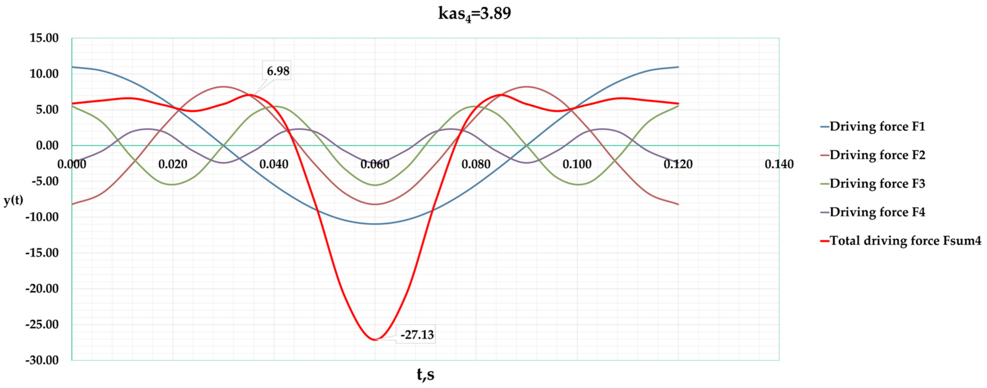 Vibration 08 00003 g003
