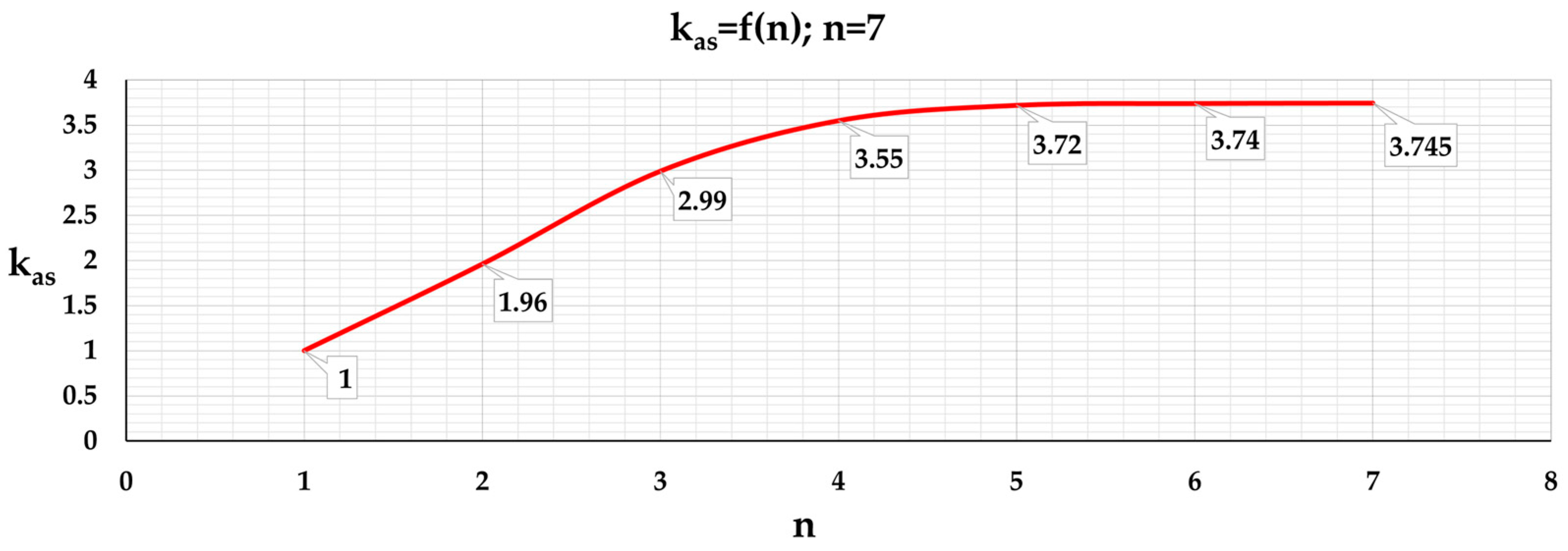Vibration 08 00003 g004